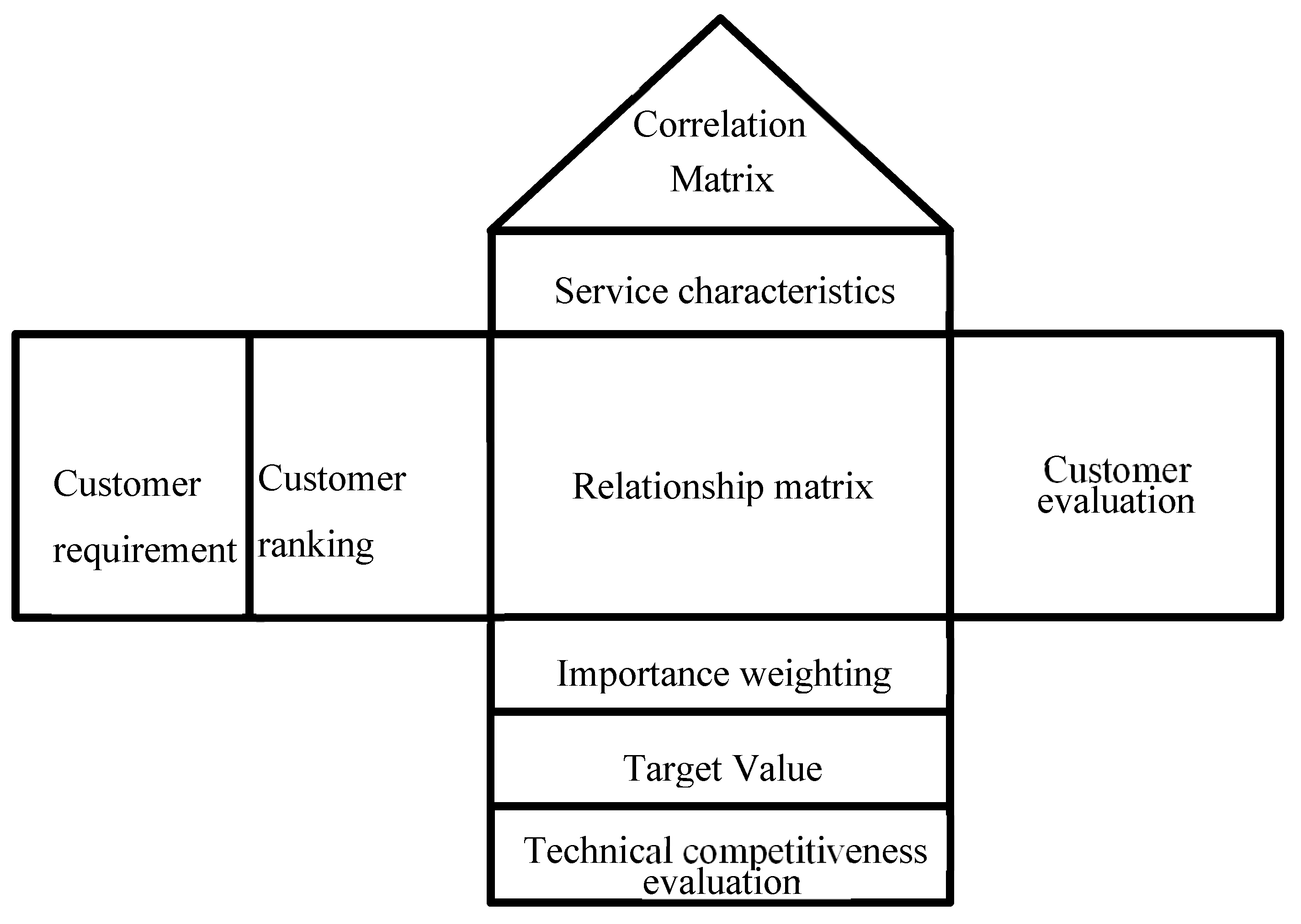Economies 13 00120 g001 Economies 13 00120 g001
