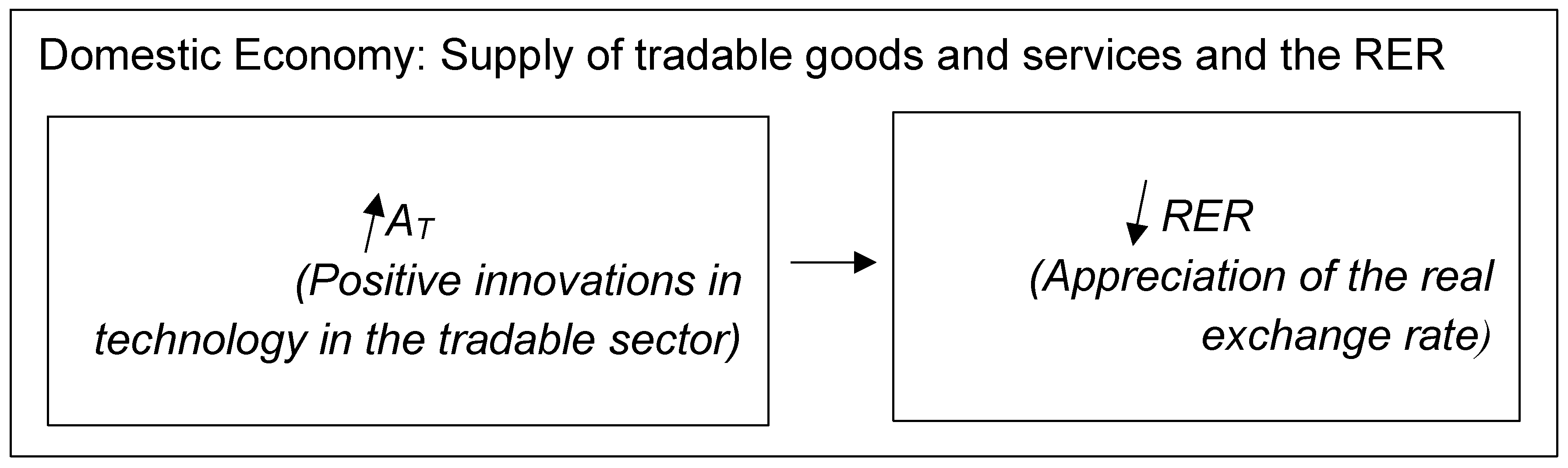 Economies 13 00122 g001