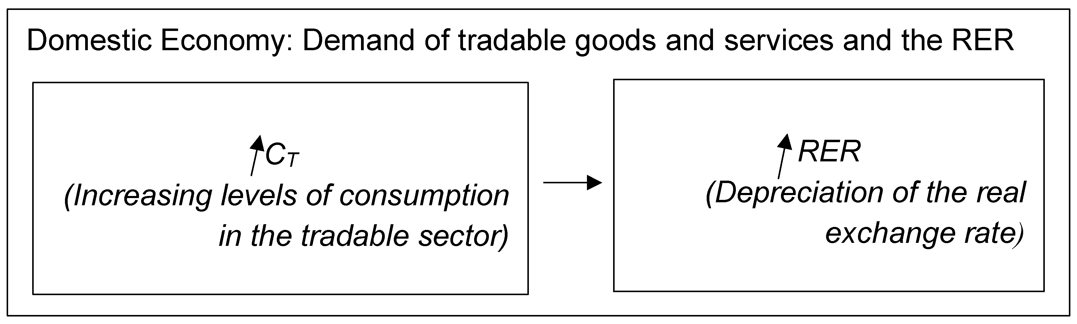 Economies 13 00122 g002