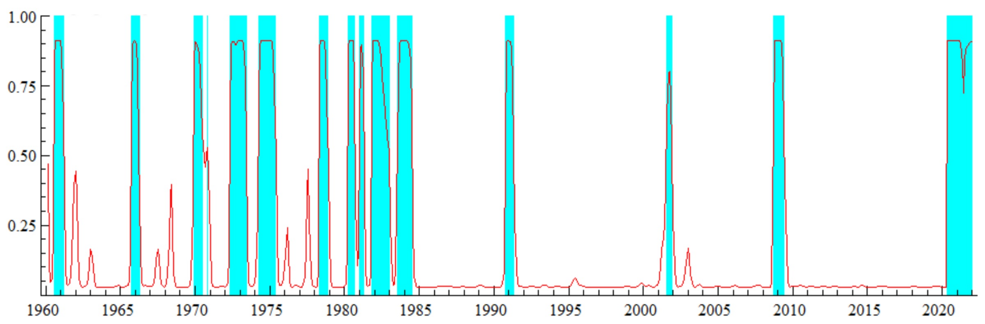 Economies 13 00123 g005 Economies 13 00123 g005