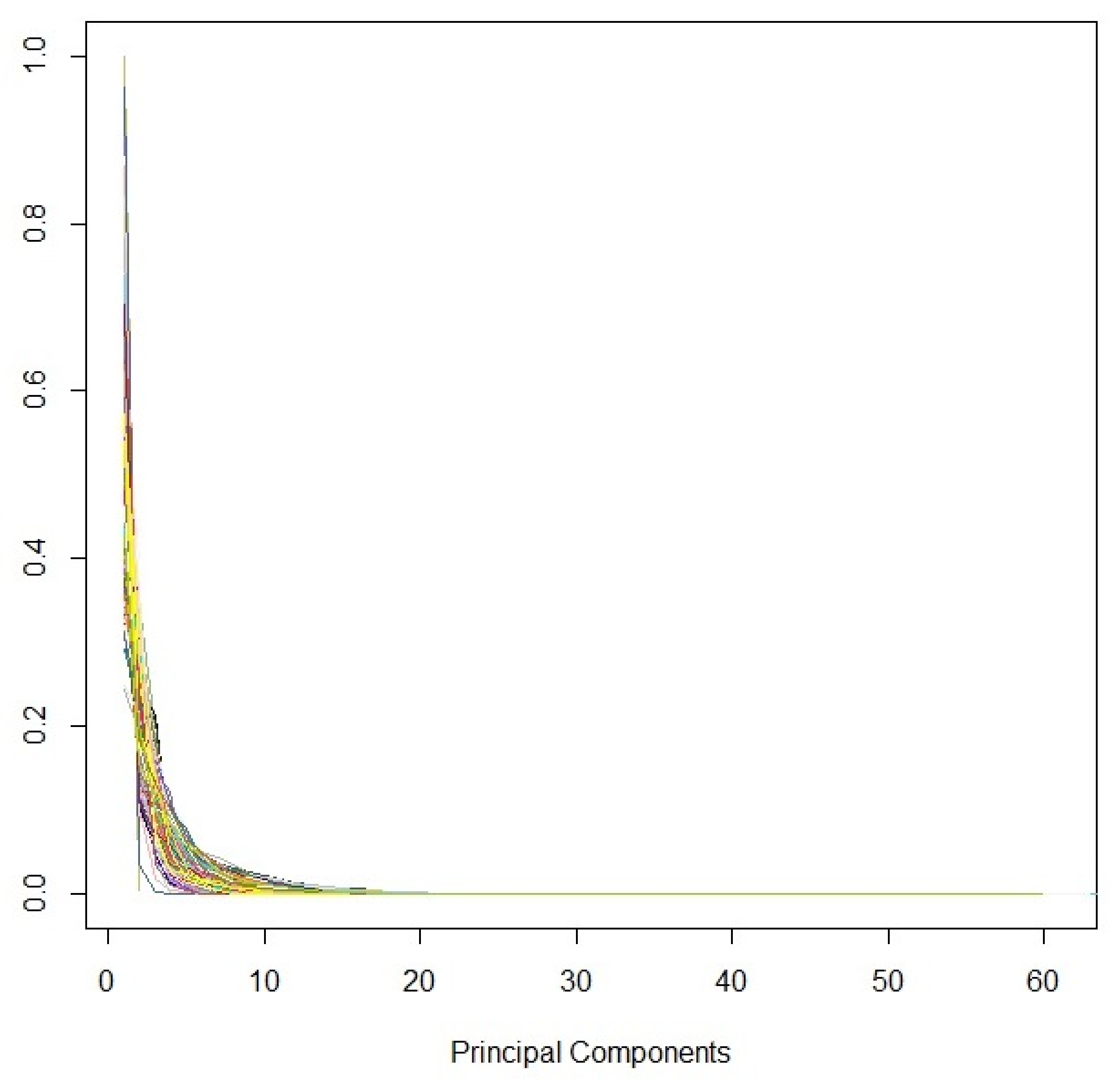 Economies 13 00123 g006 Economies 13 00123 g006