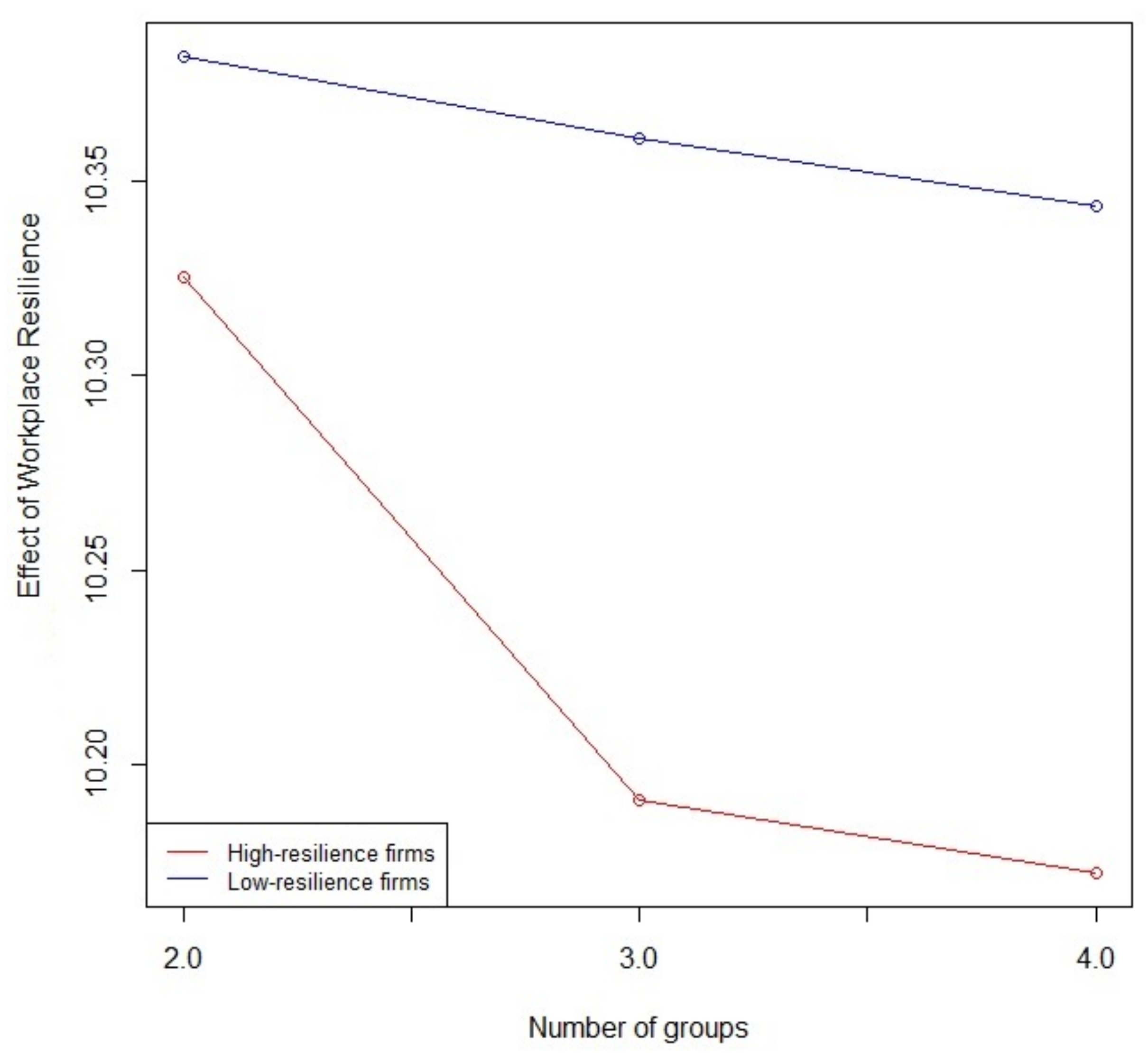 Economies 13 00123 g007 Economies 13 00123 g007