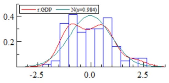Economies 13 00123 g0a1
