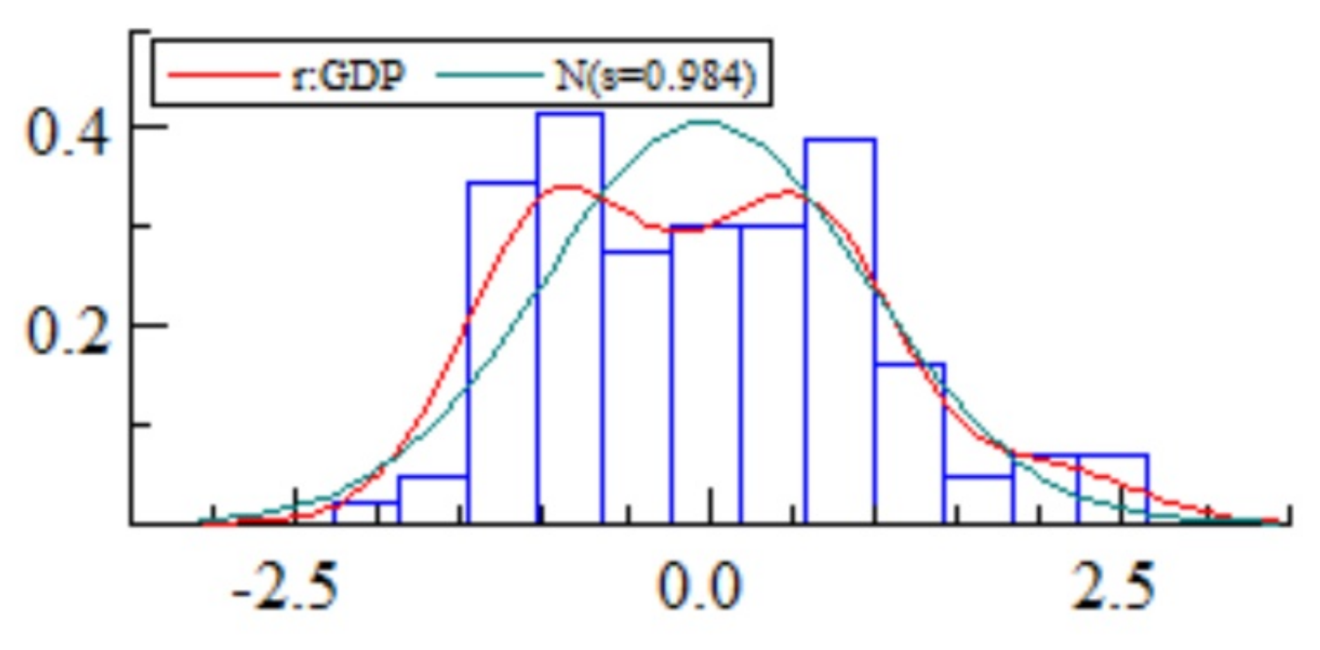 Economies 13 00123 g0a1 Economies 13 00123 g0a1