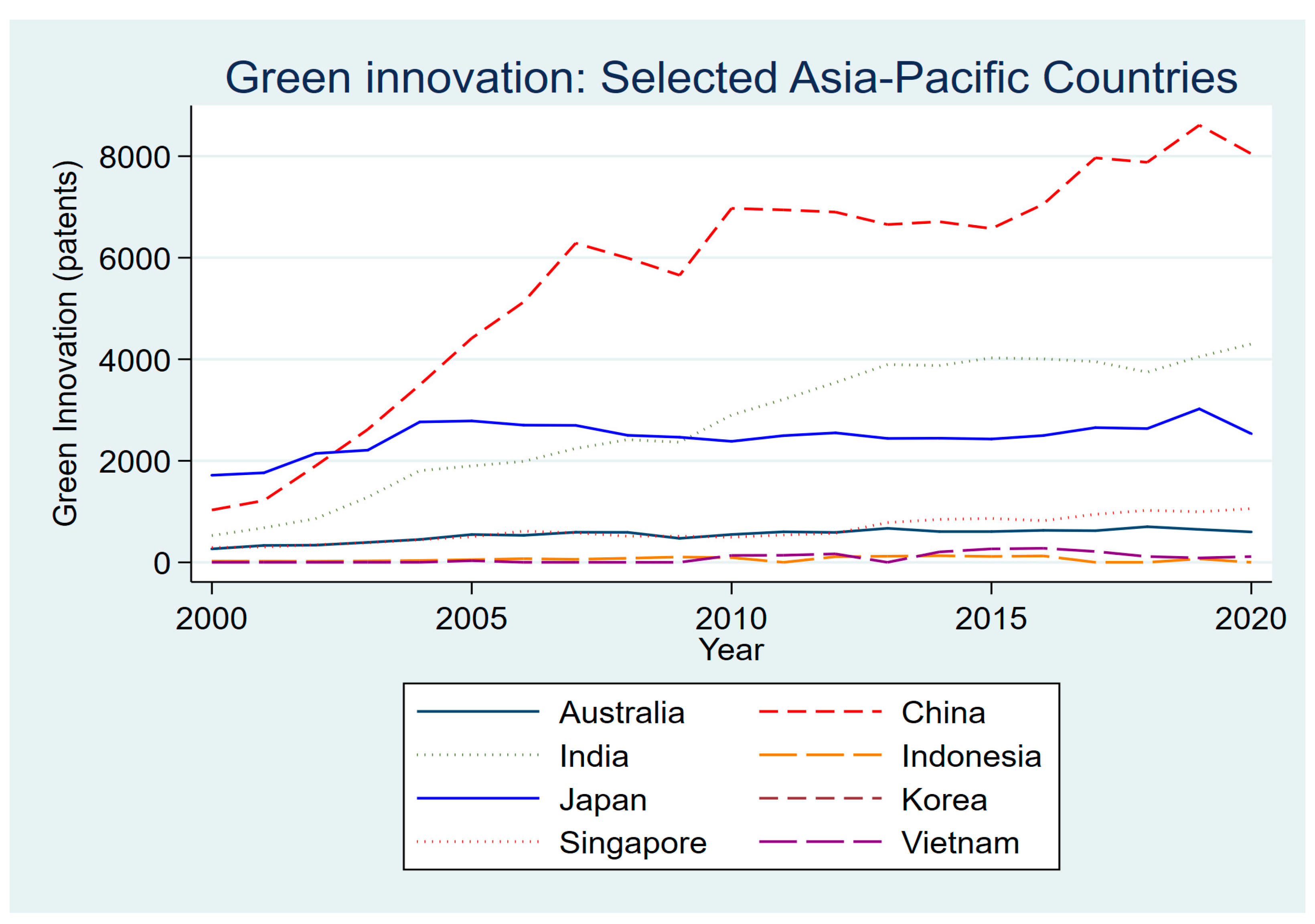 Economies 13 00126 g001