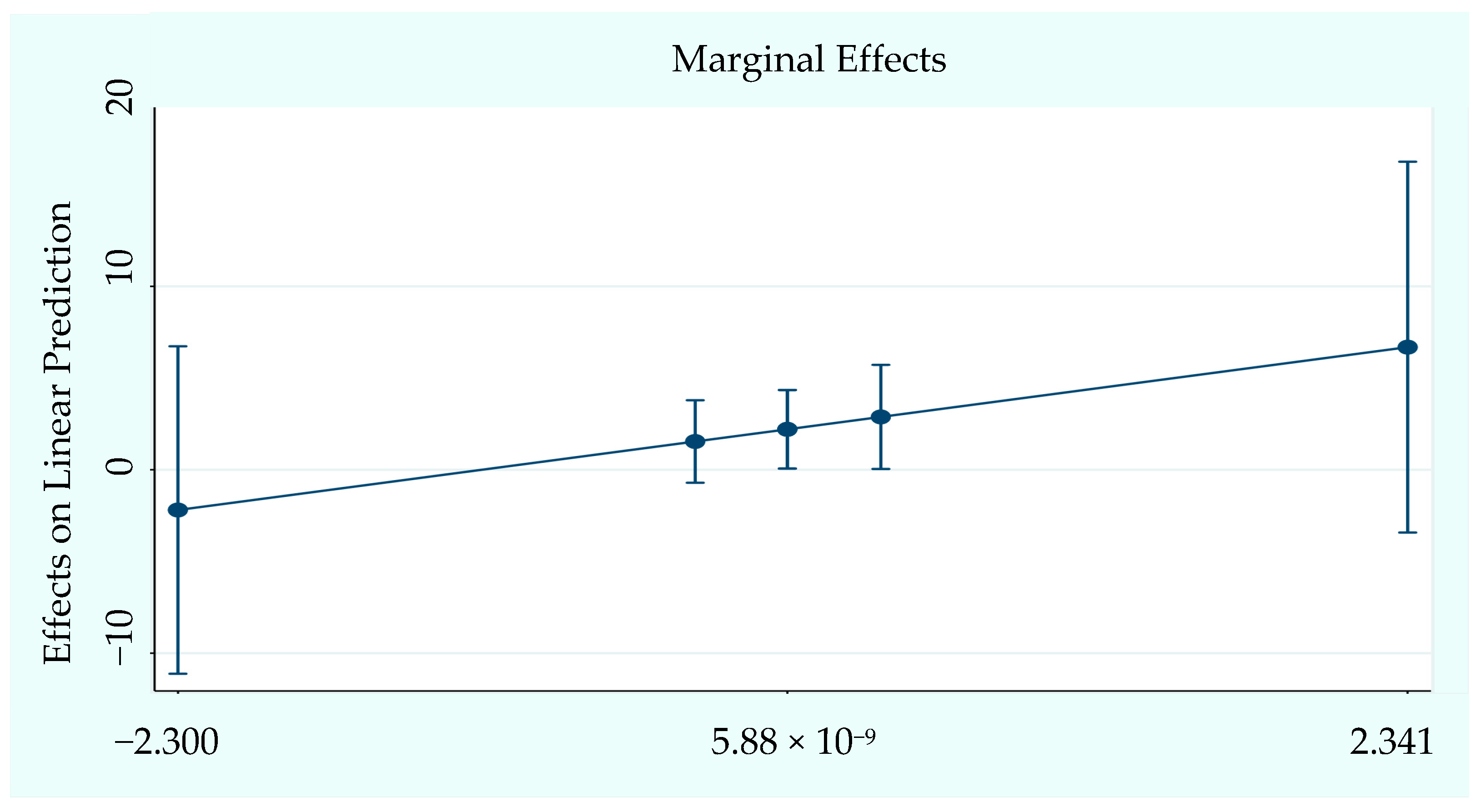 Economies 13 00126 g002