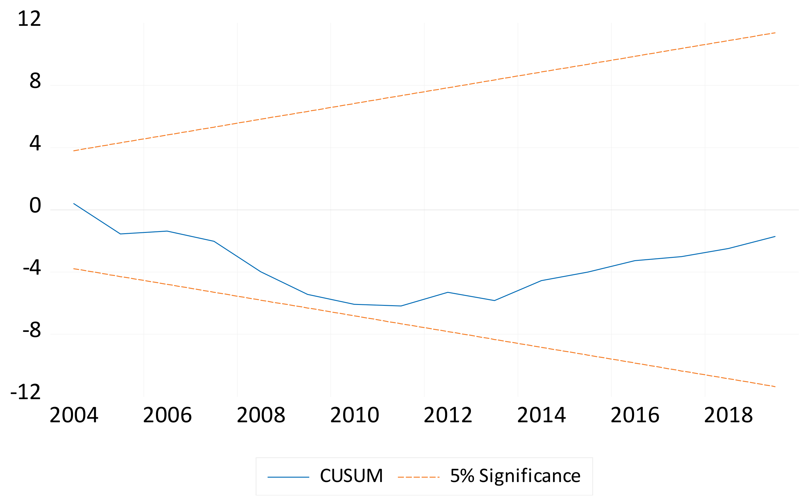 Economies 13 00127 g003