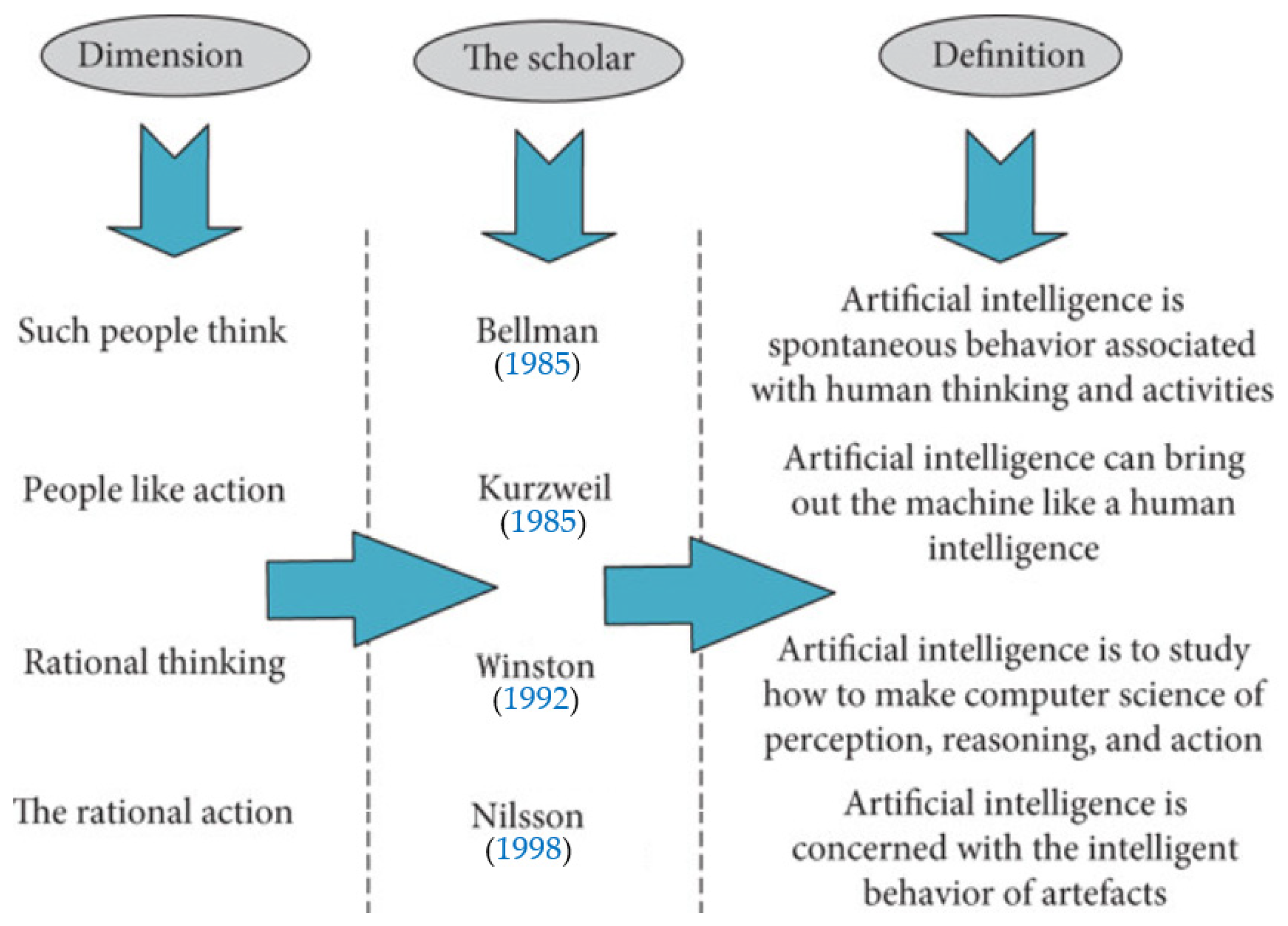 Economies 13 00129 g001