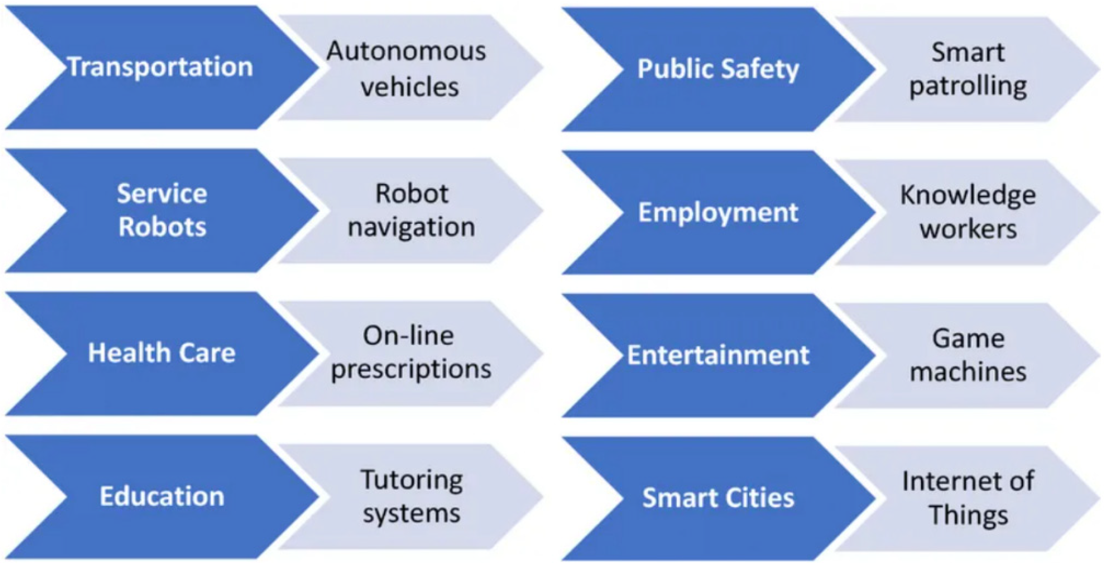 Economies 13 00129 g003