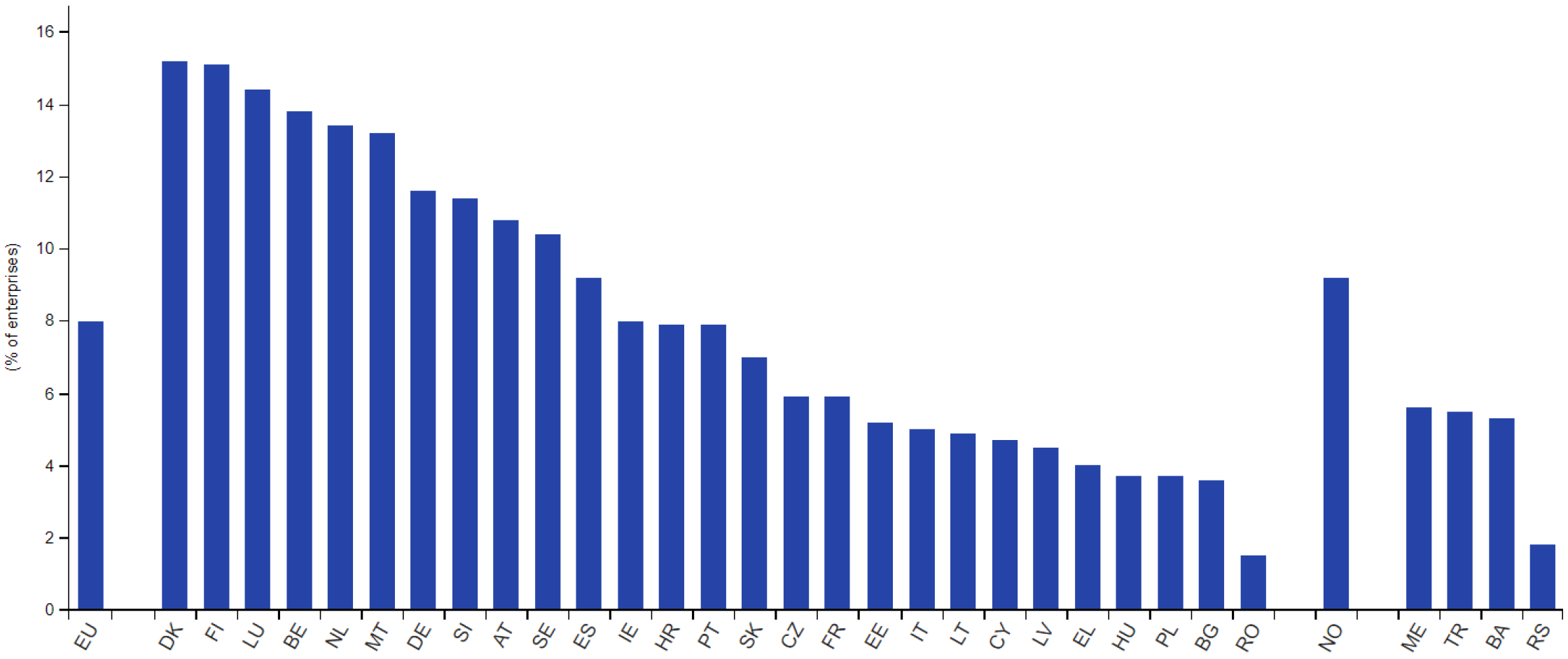 Economies 13 00129 g004