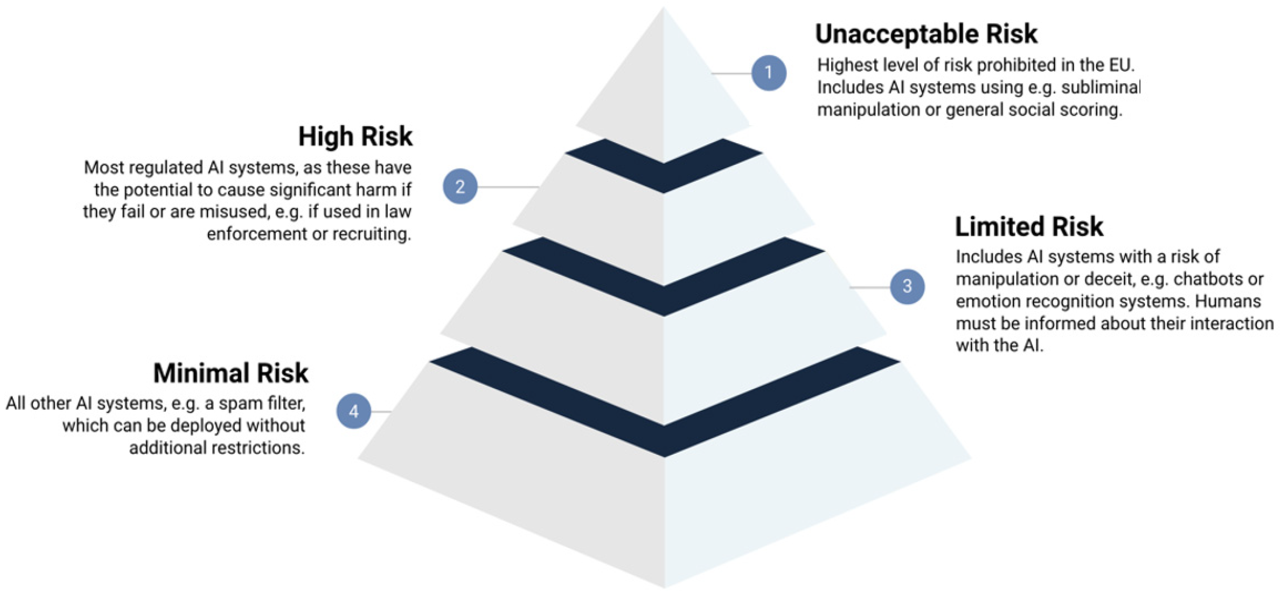 Economies 13 00129 g005