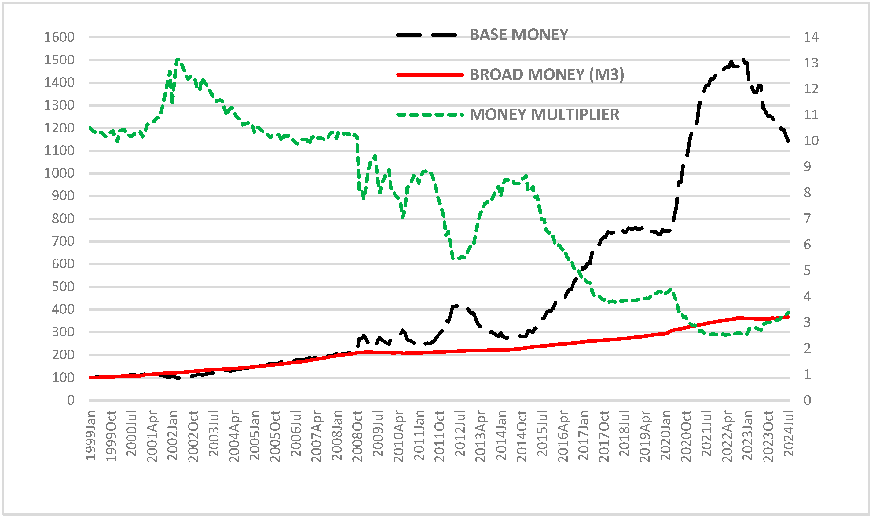 Economies 13 00130 g002