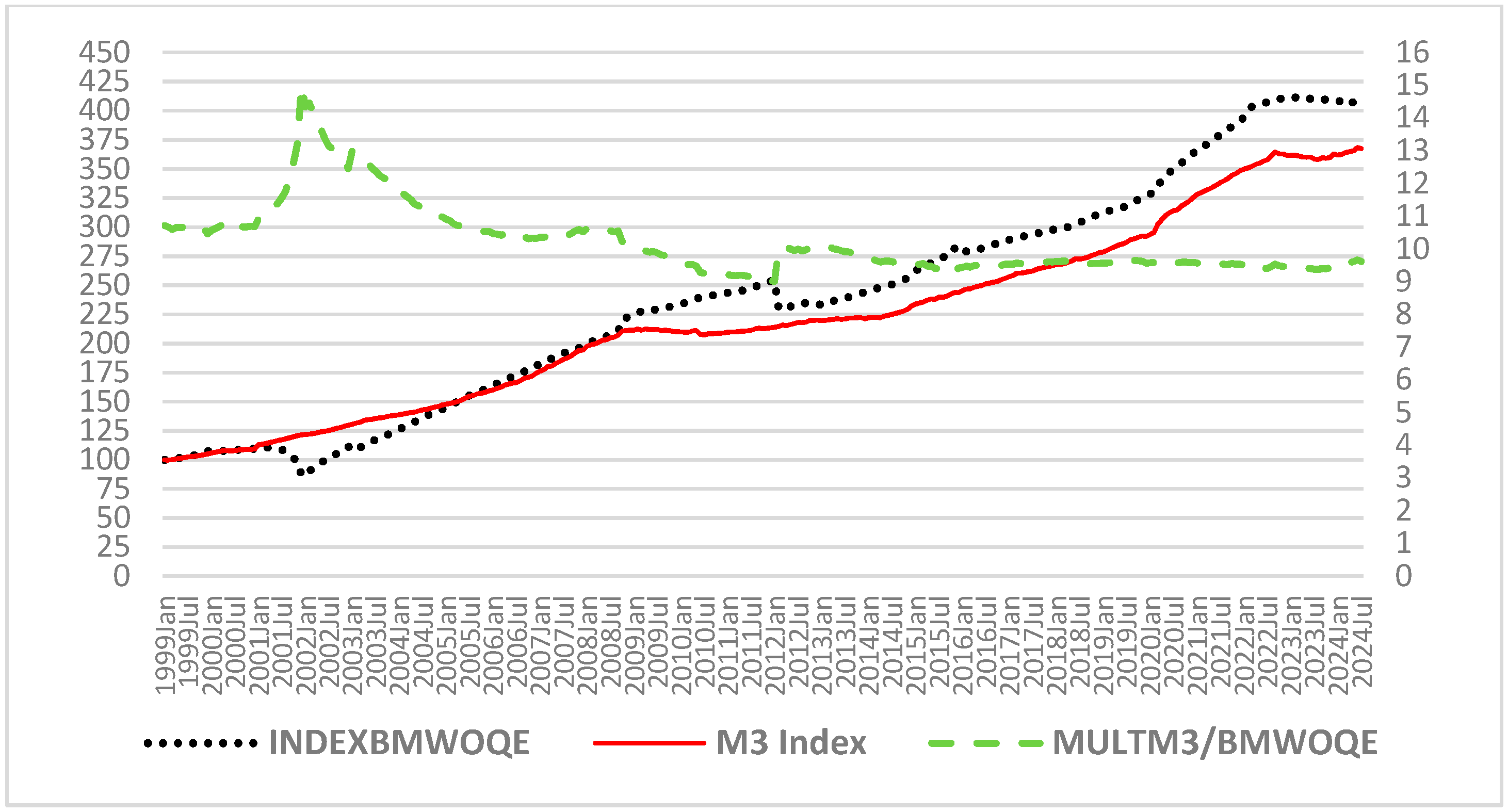 Economies 13 00130 g003