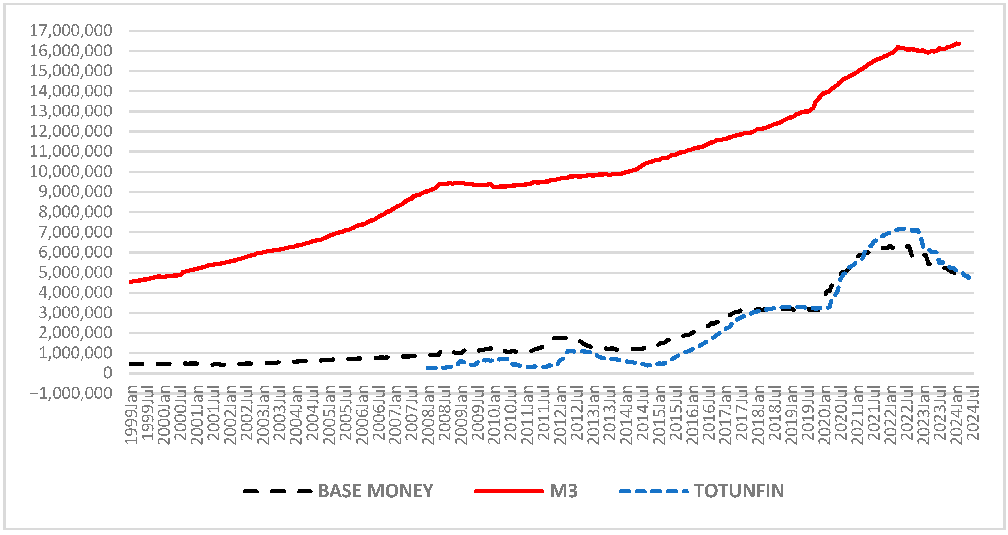Economies 13 00130 g004