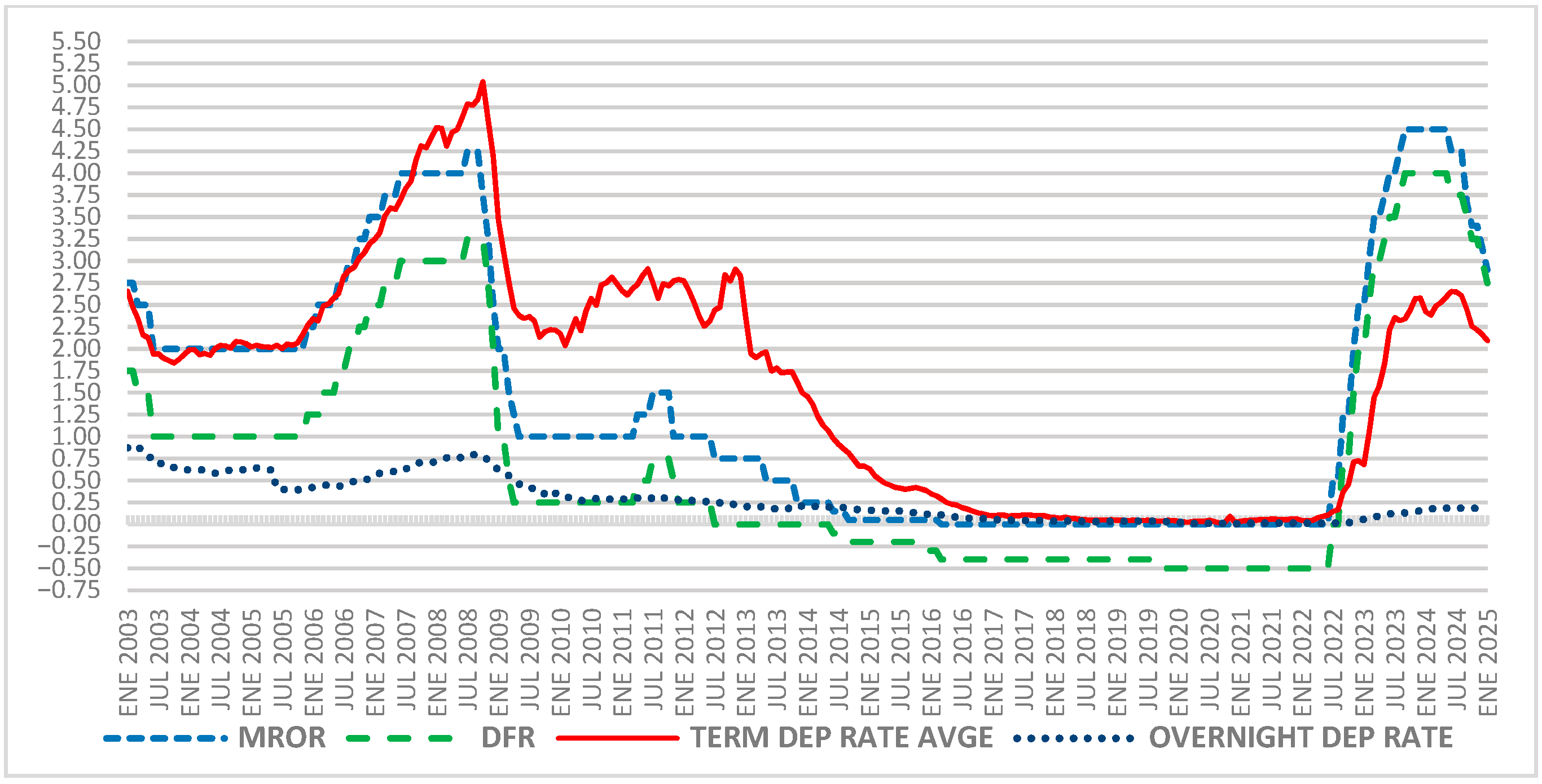 Economies 13 00130 g005