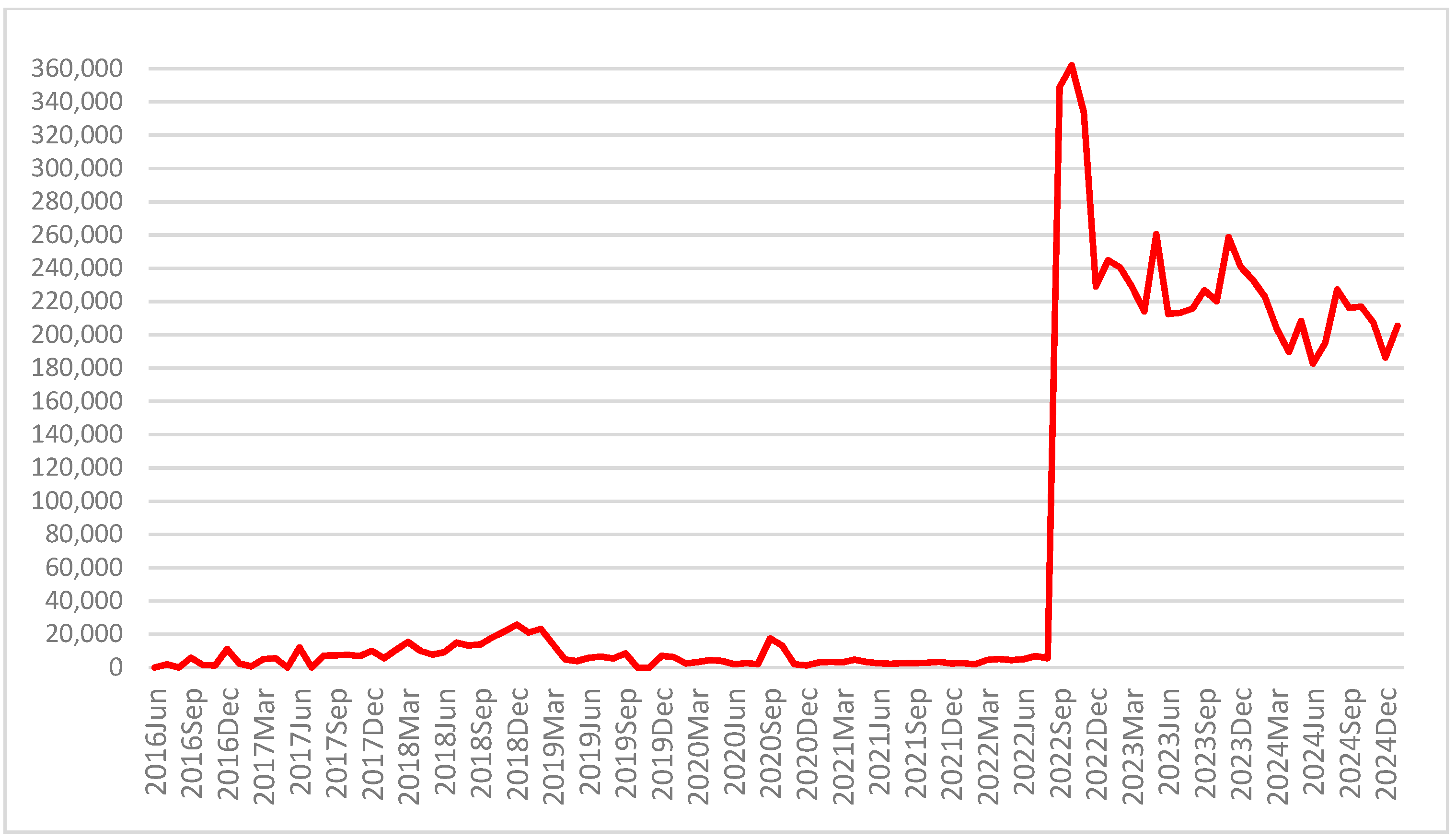 Economies 13 00130 g006