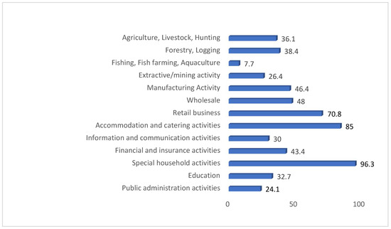 Economies 13 00132 g0a1