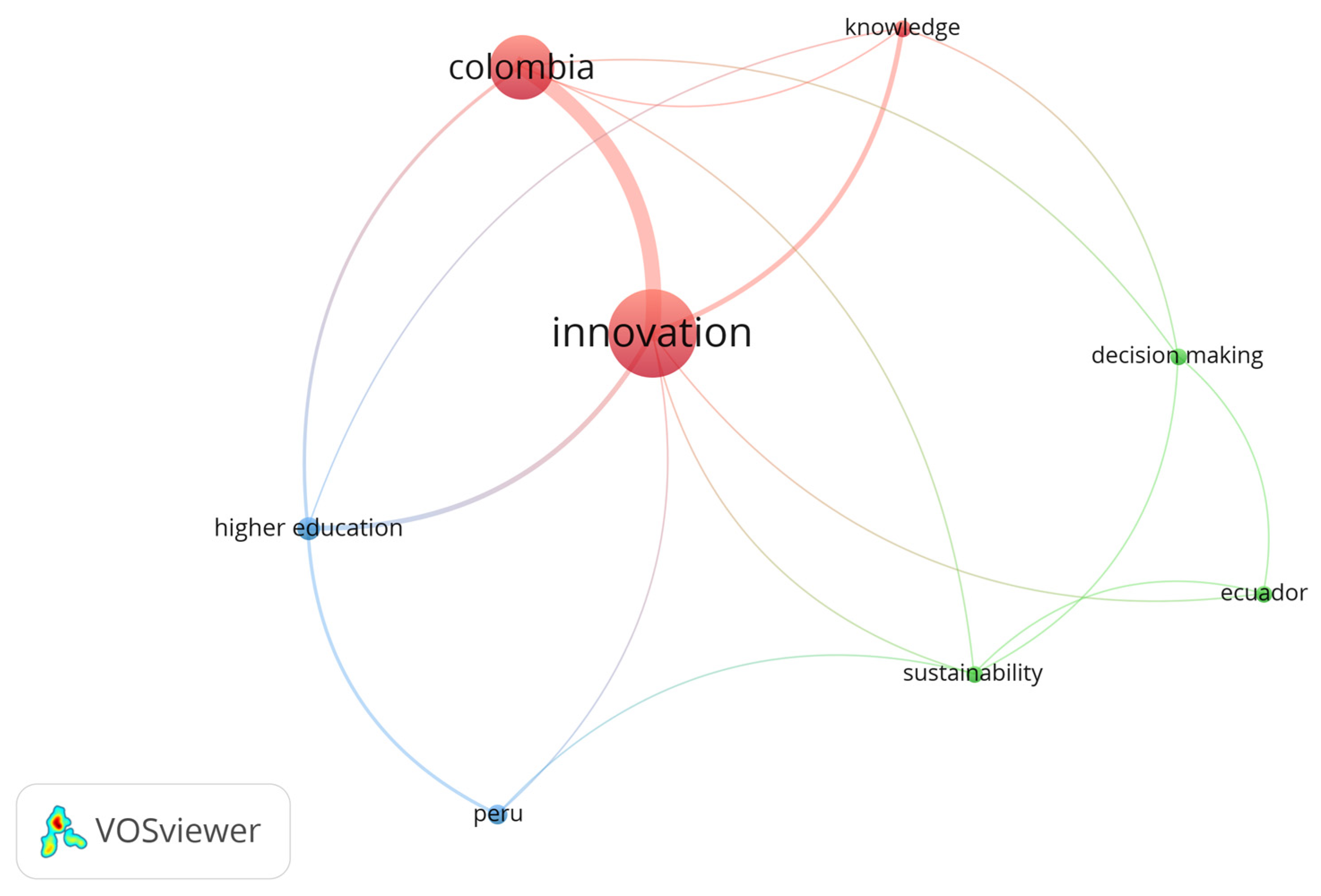 Economies 13 00133 g003