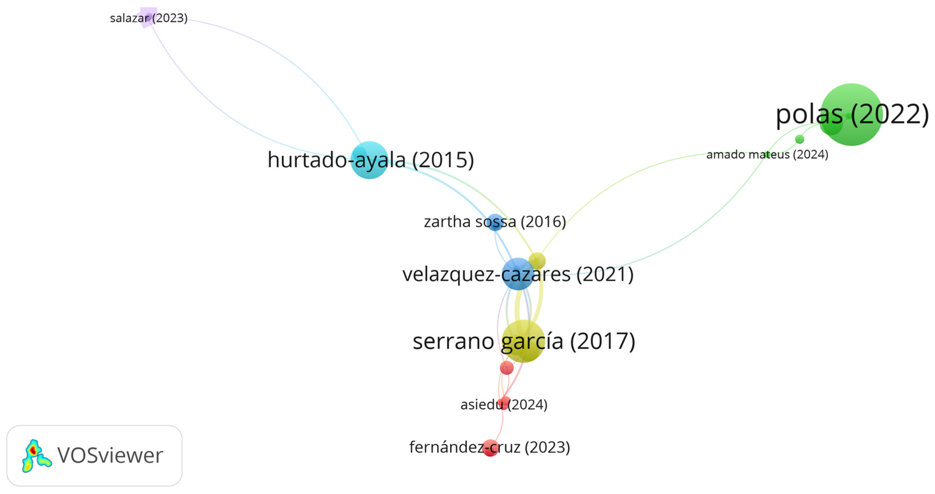 Economies 13 00133 g004