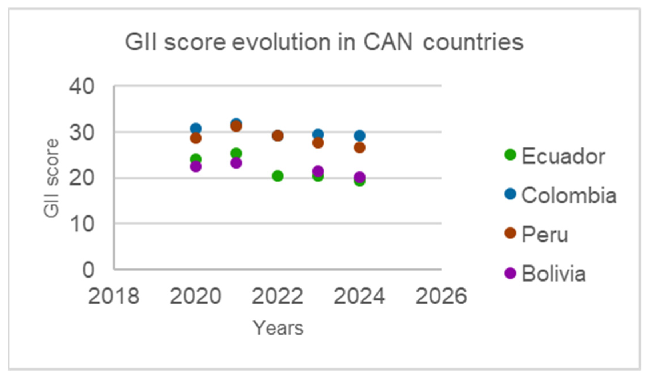 Economies 13 00133 g005
