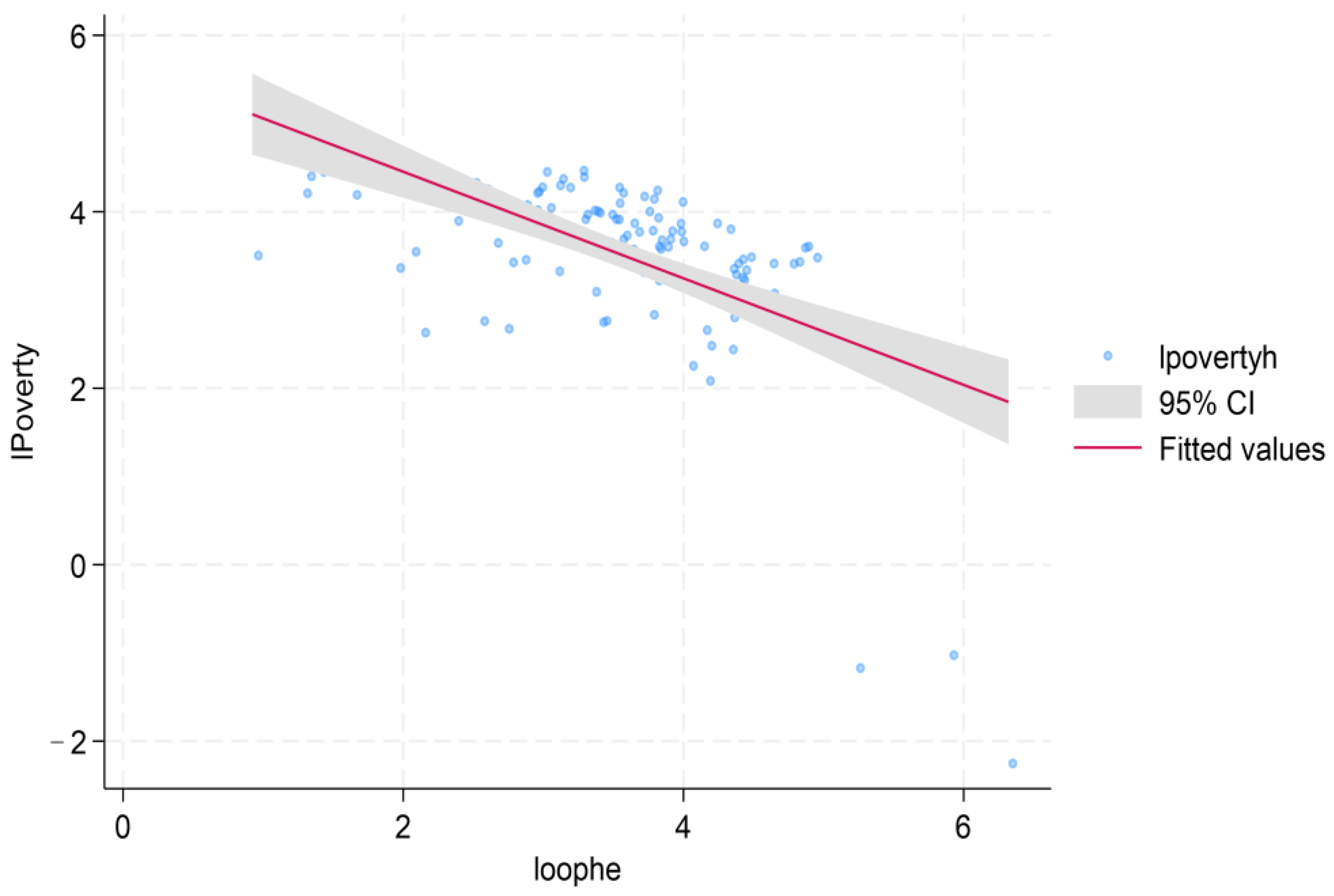 Economies 13 00134 g001