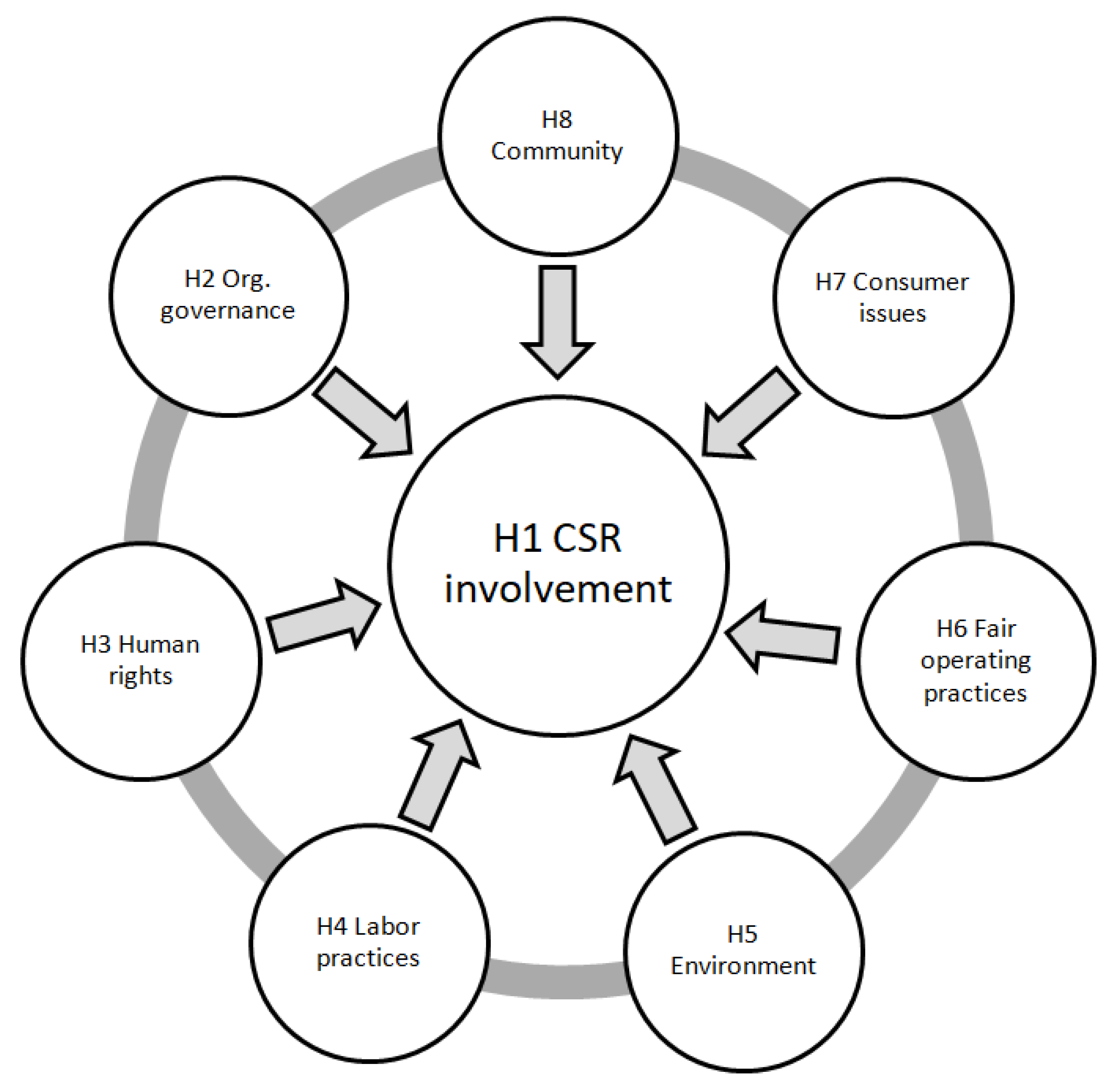 Economies 13 00135 g001