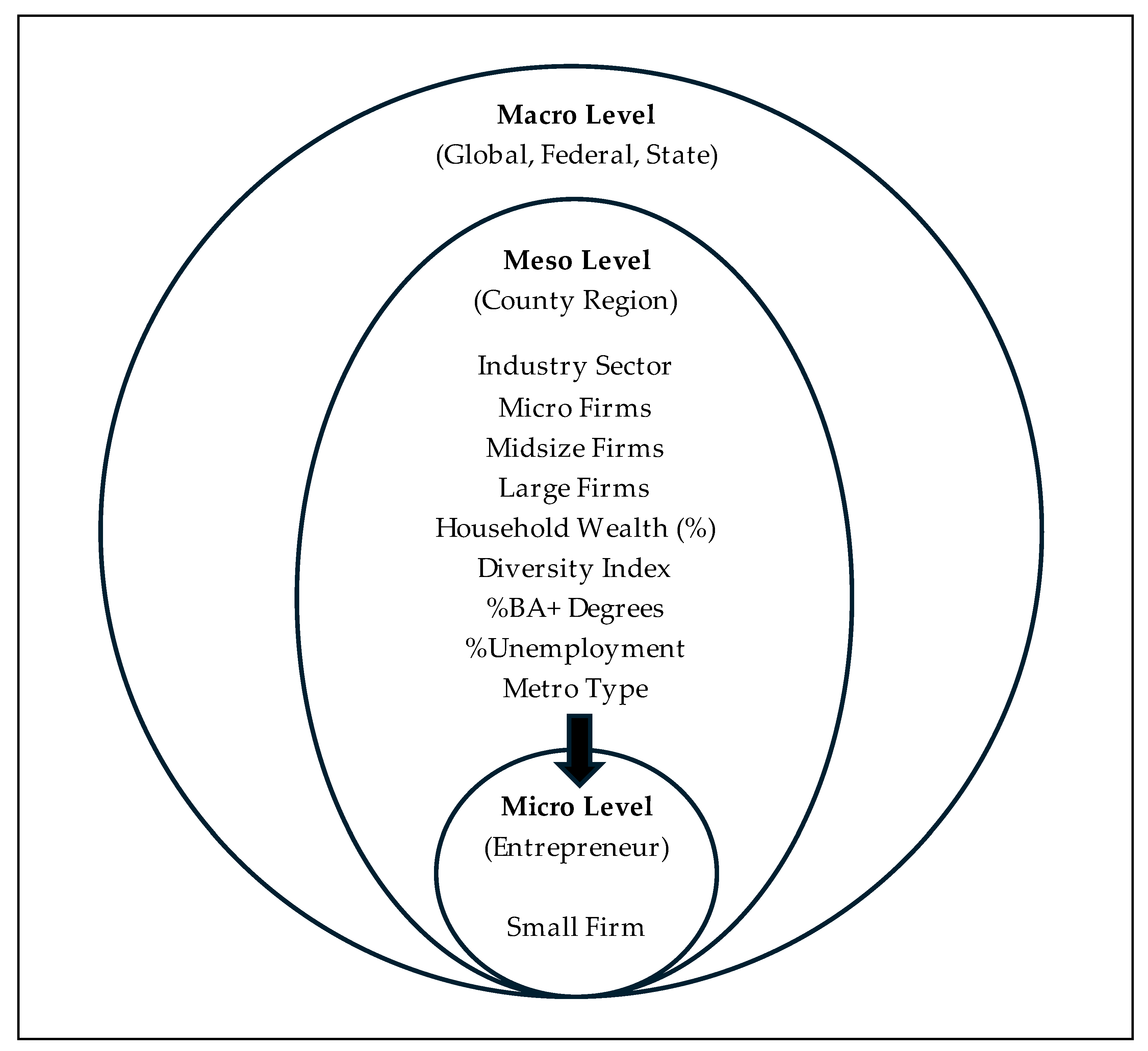 Economies 13 00138 g001