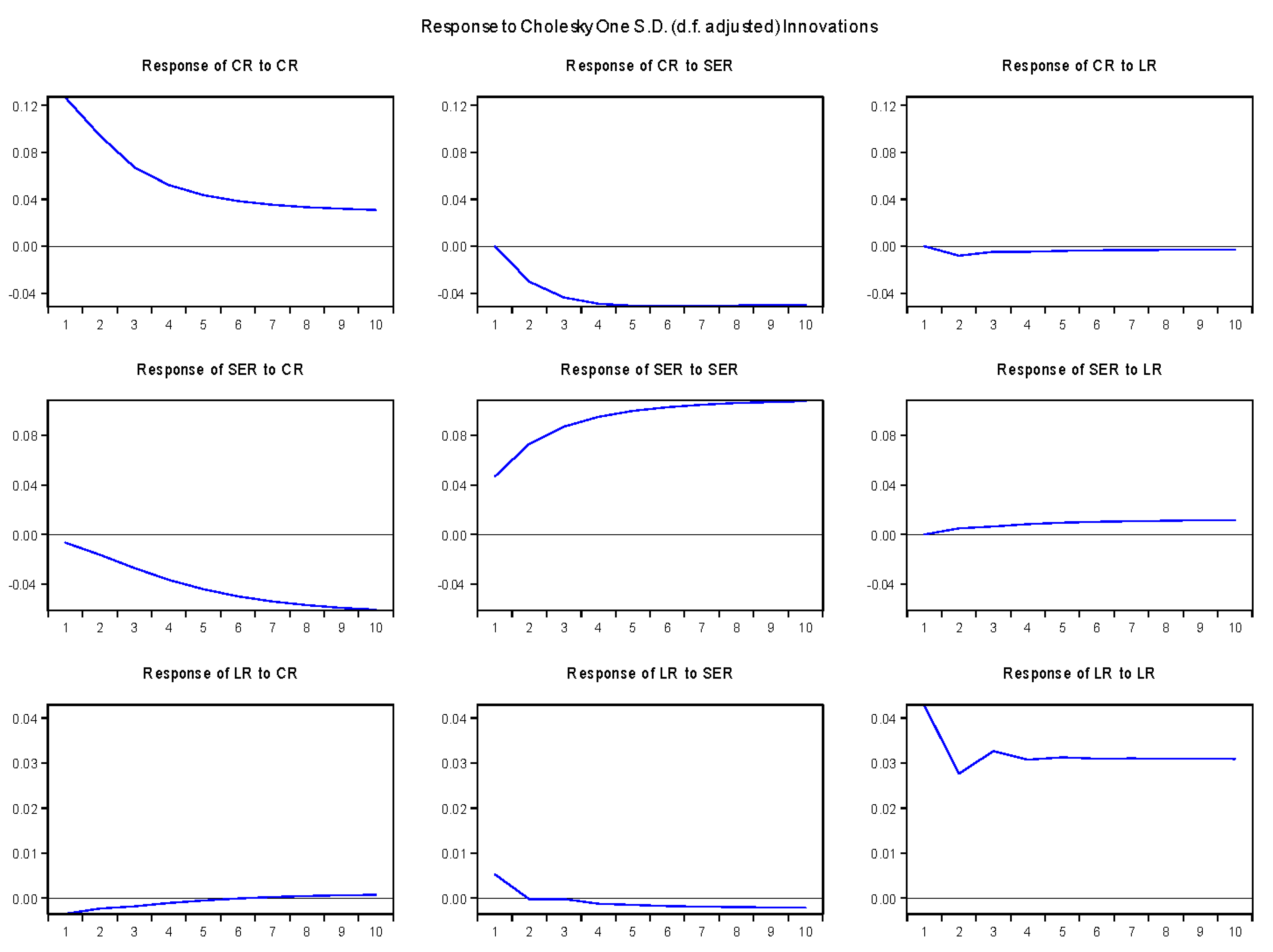 Economies 13 00139 g002