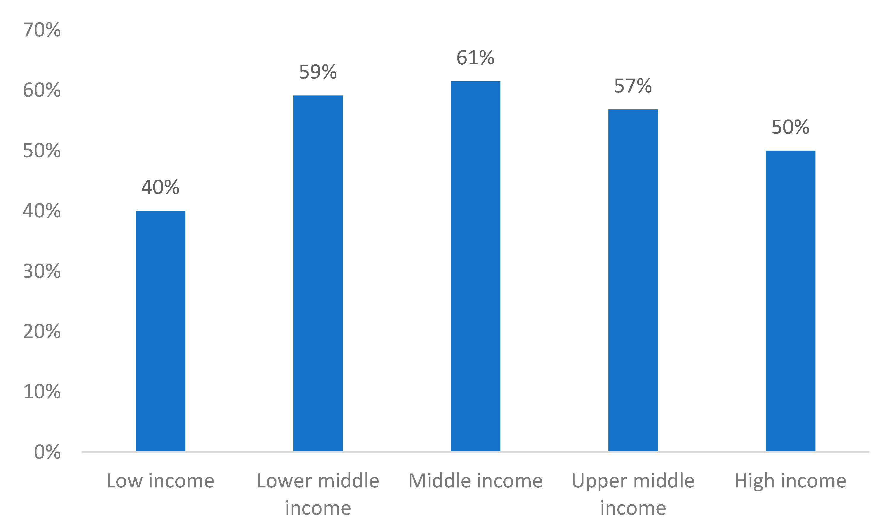Economies 13 00140 g001