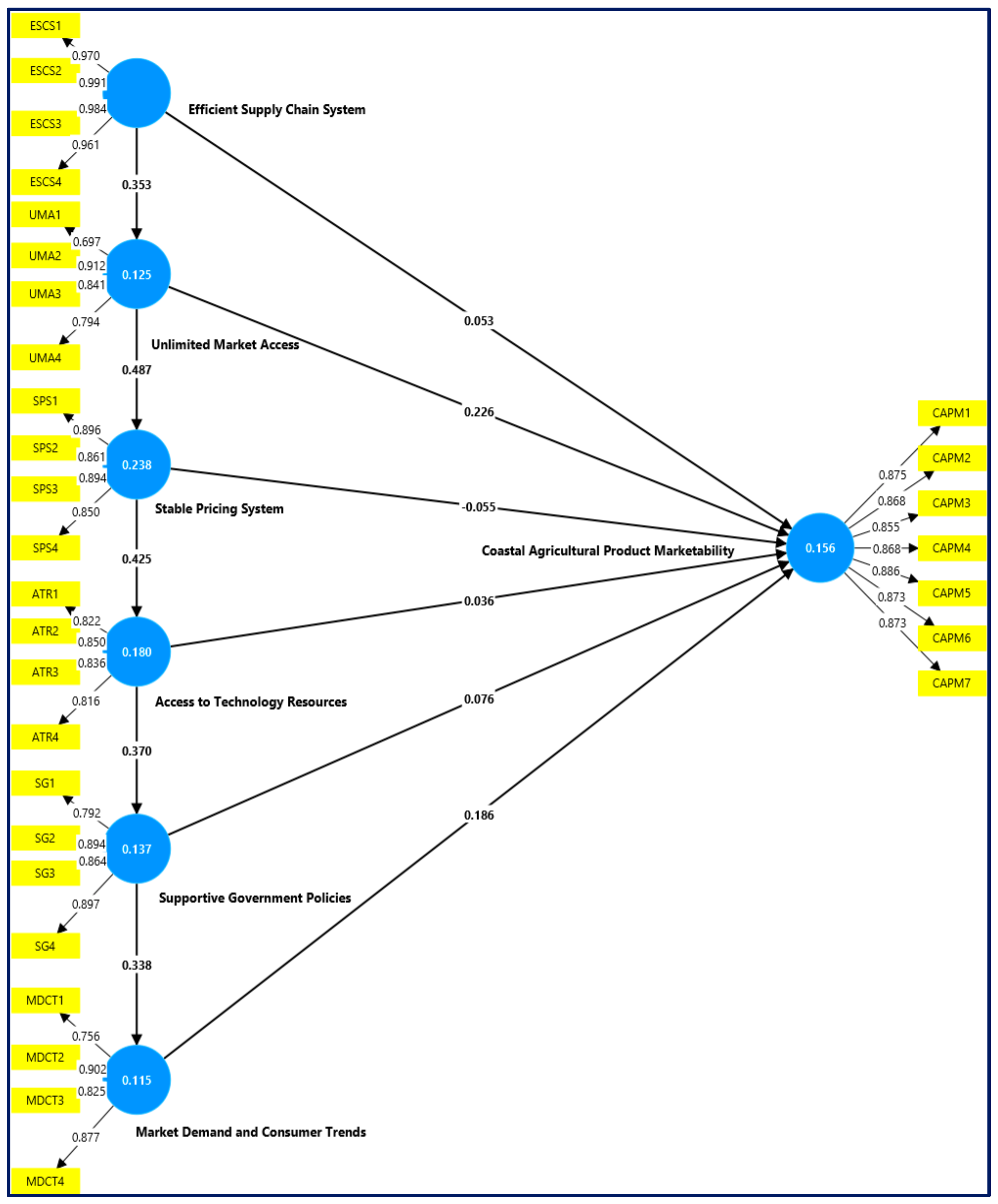 Economies 13 00141 g001