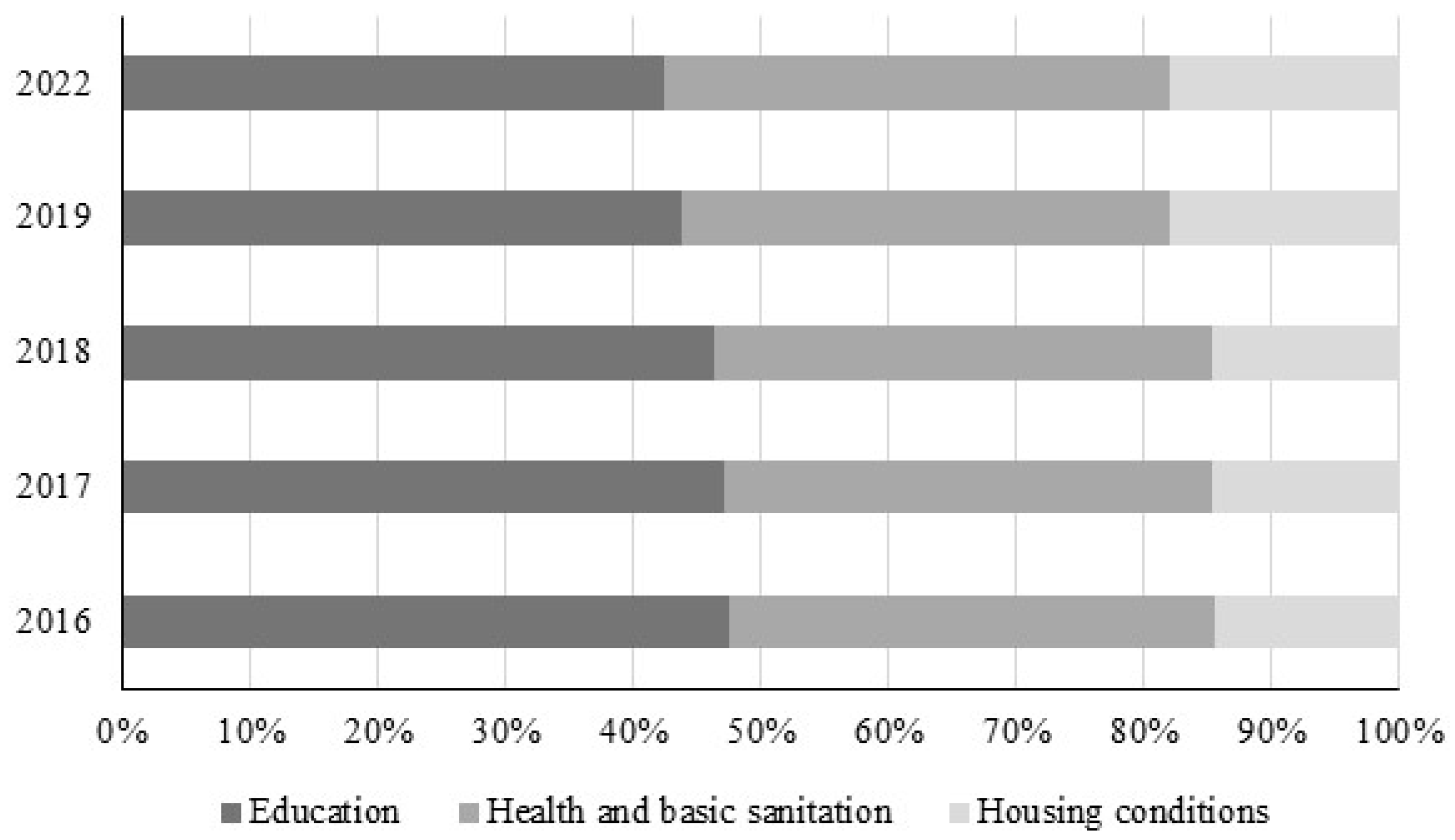 Economies 13 00142 g001