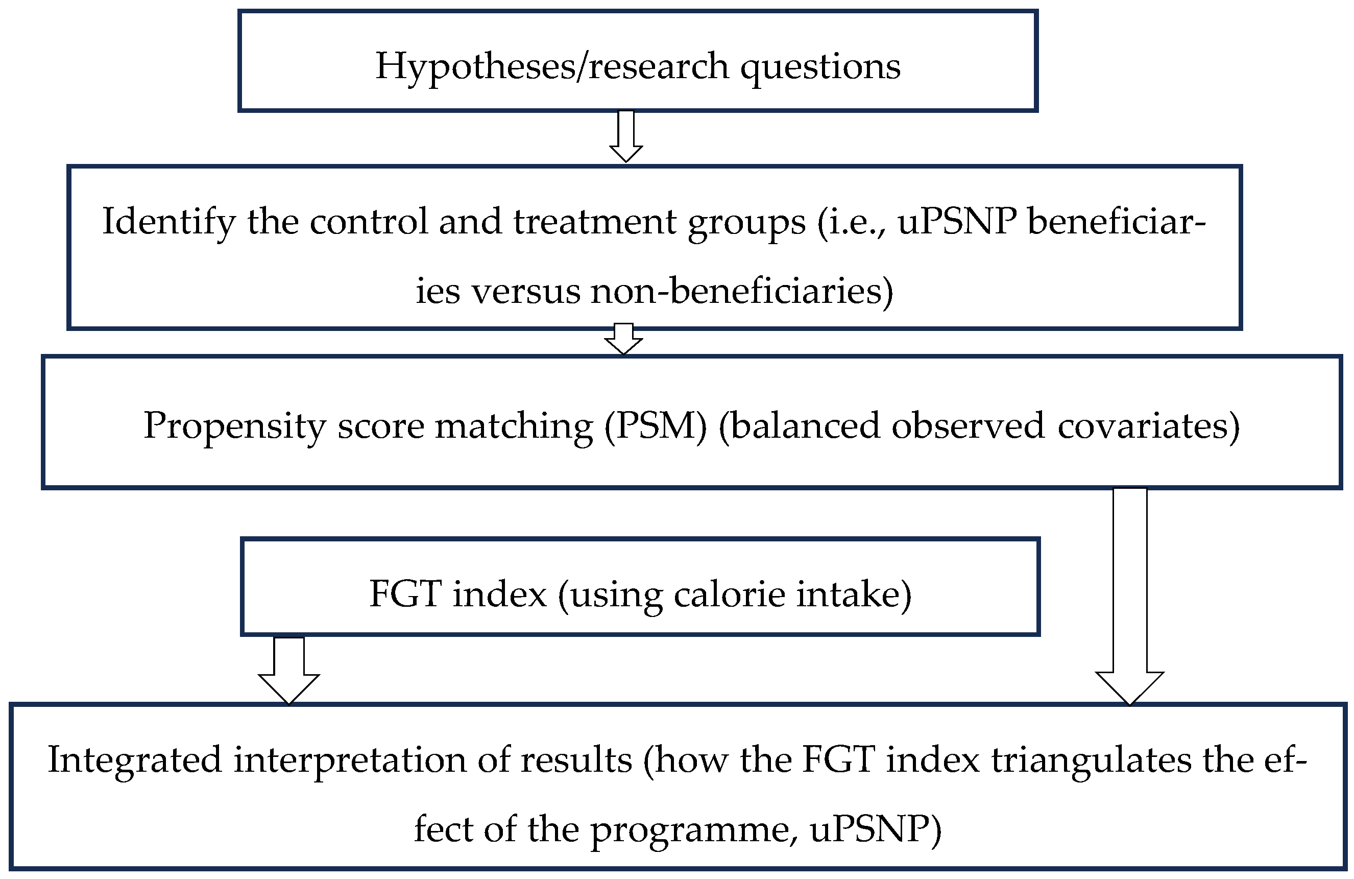 Economies 13 00144 g001