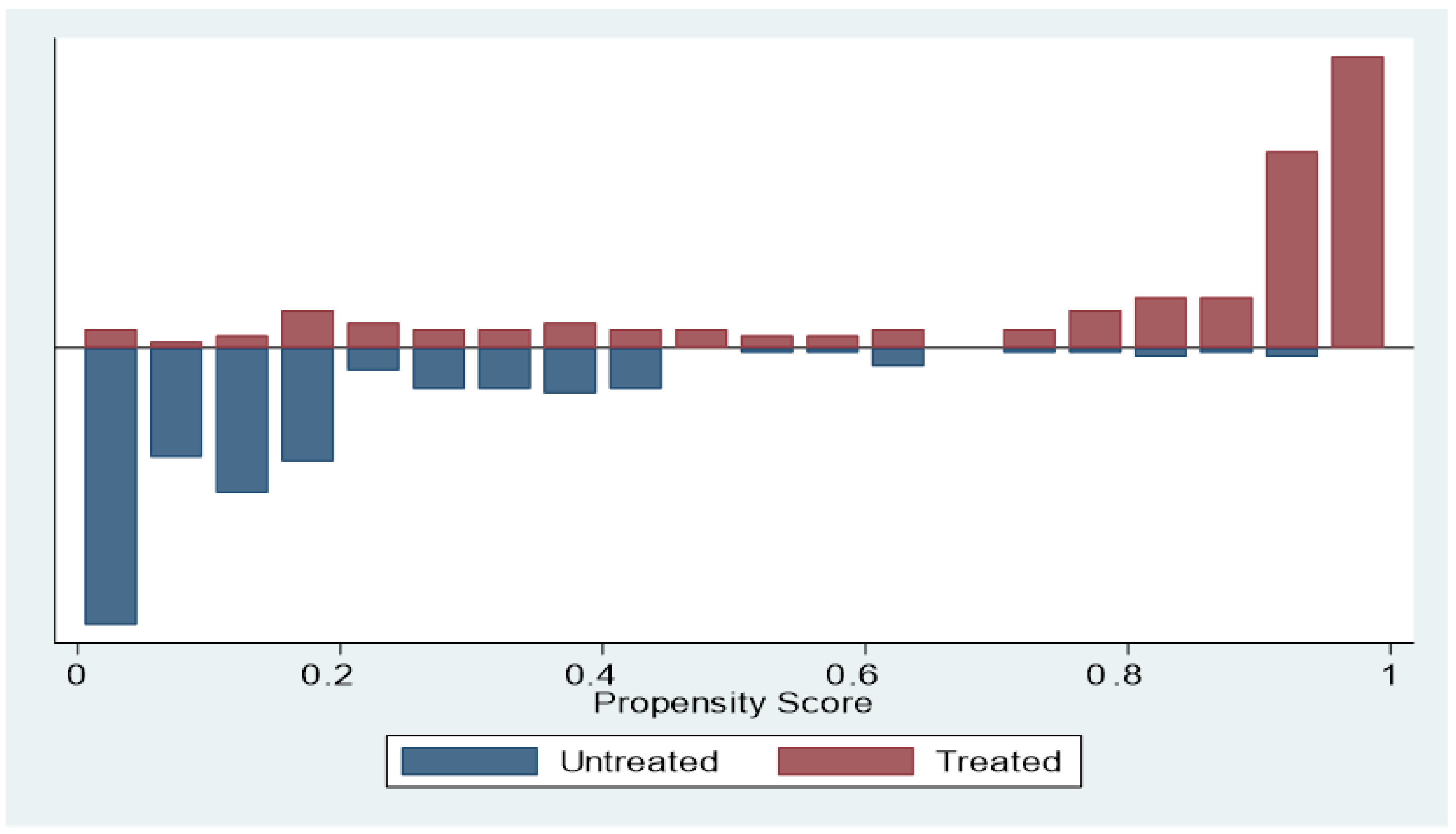 Economies 13 00144 g002