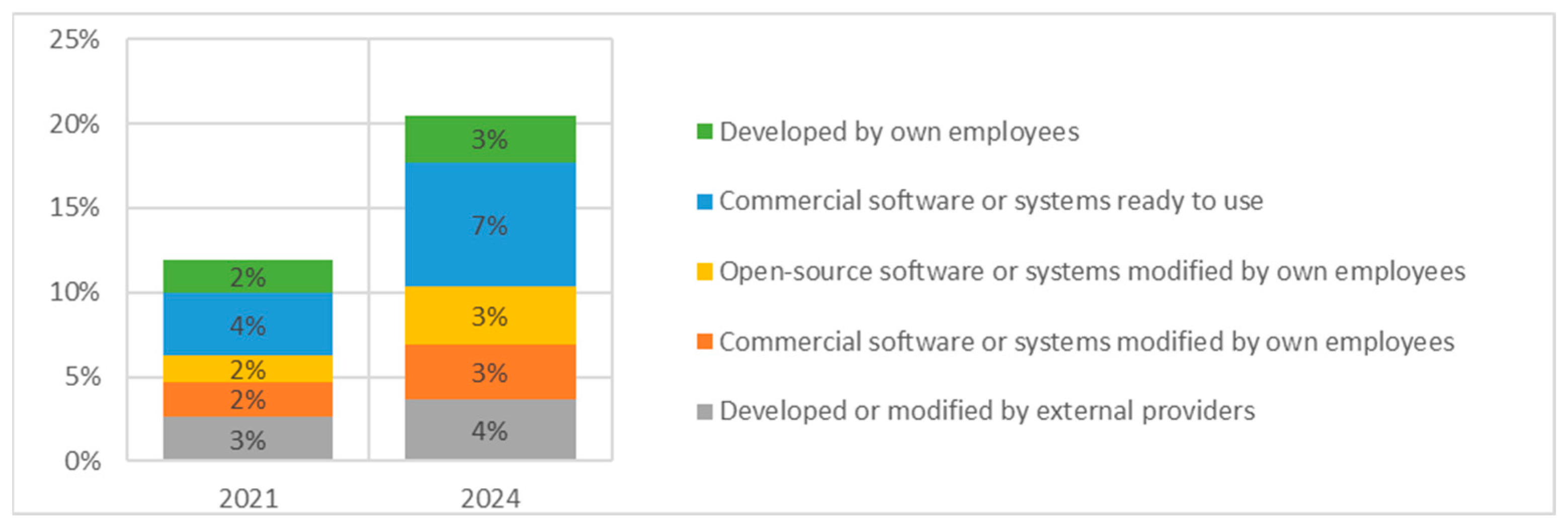 Economies 13 00145 g002
