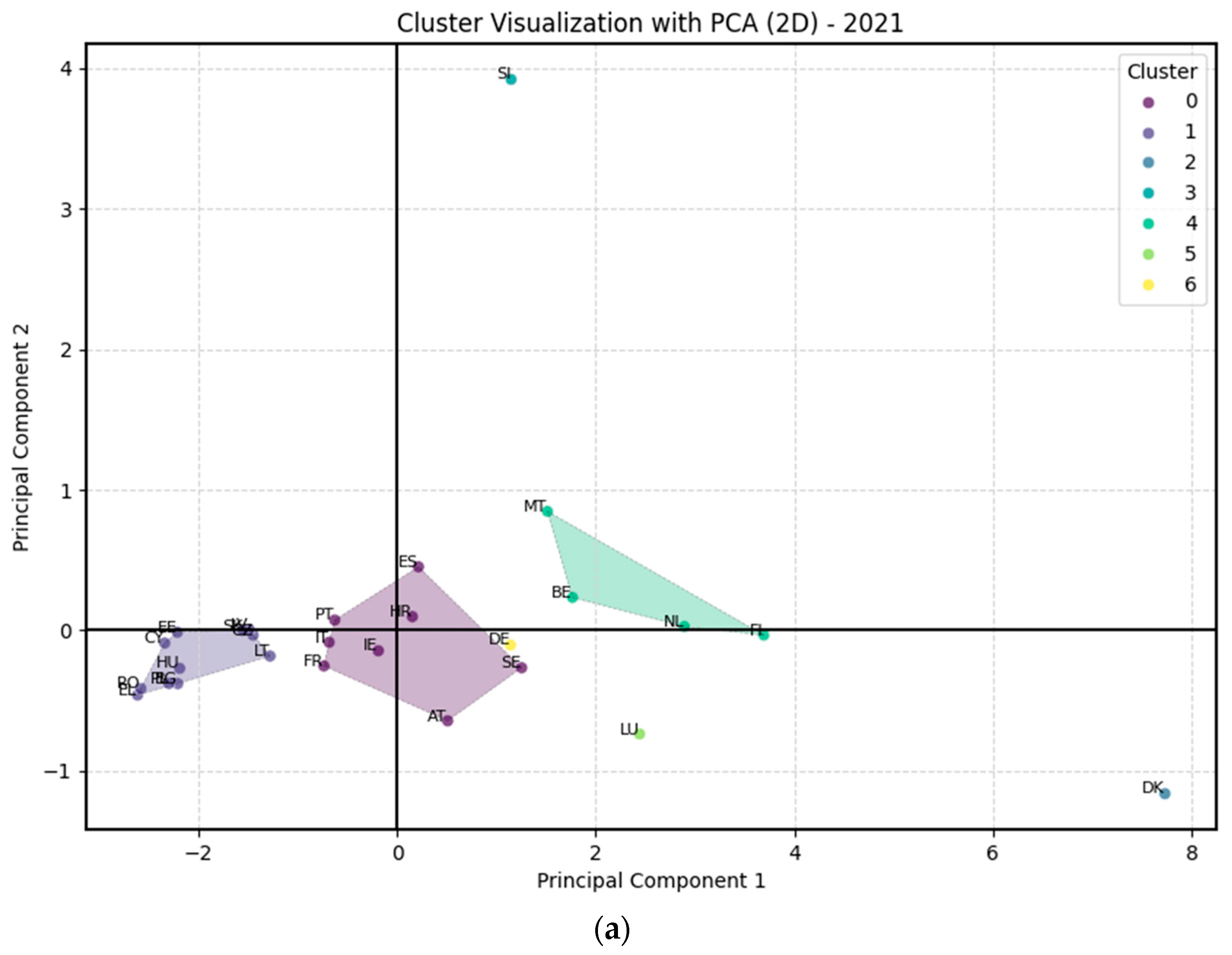 Economies 13 00145 g010a