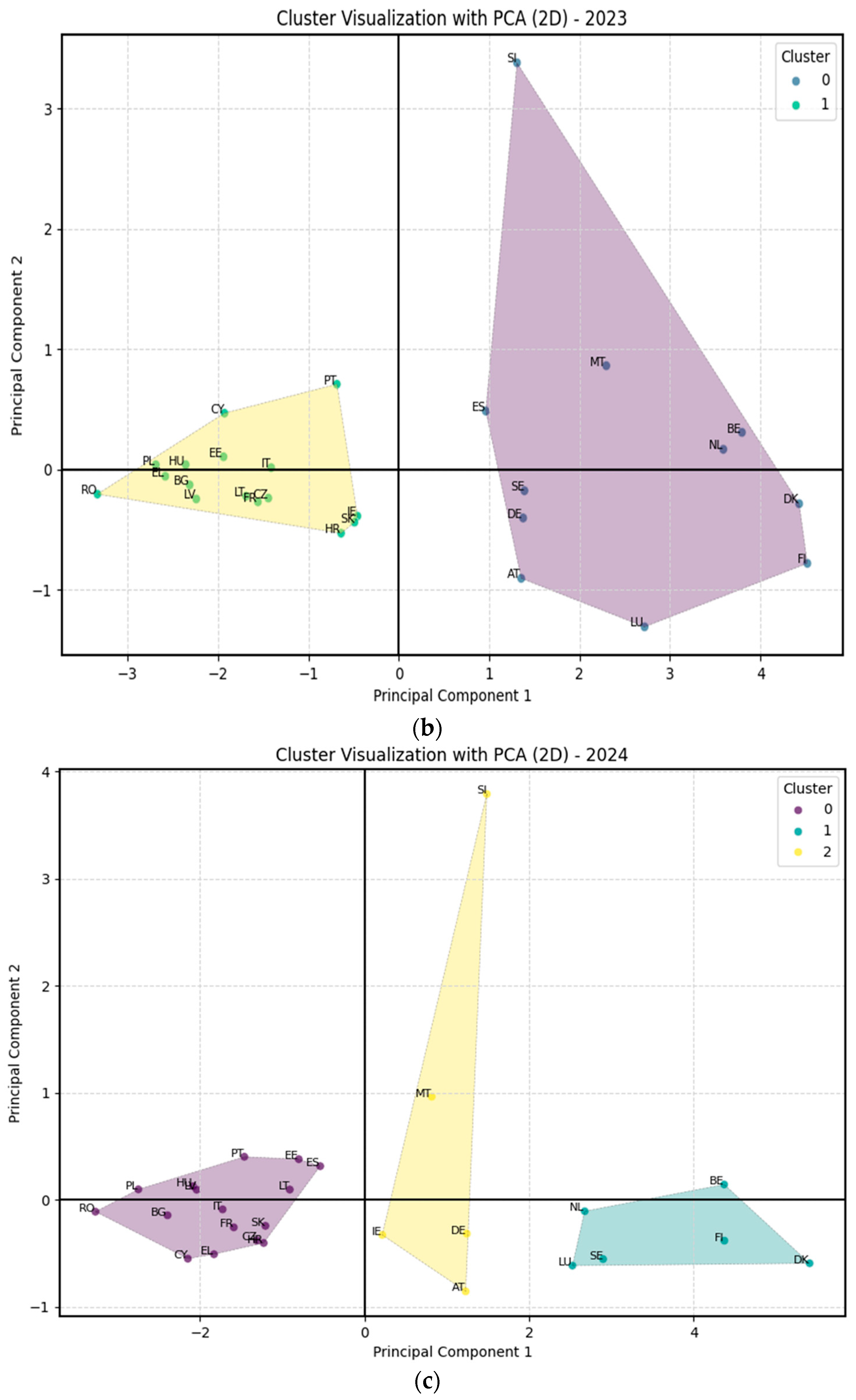Economies 13 00145 g010b