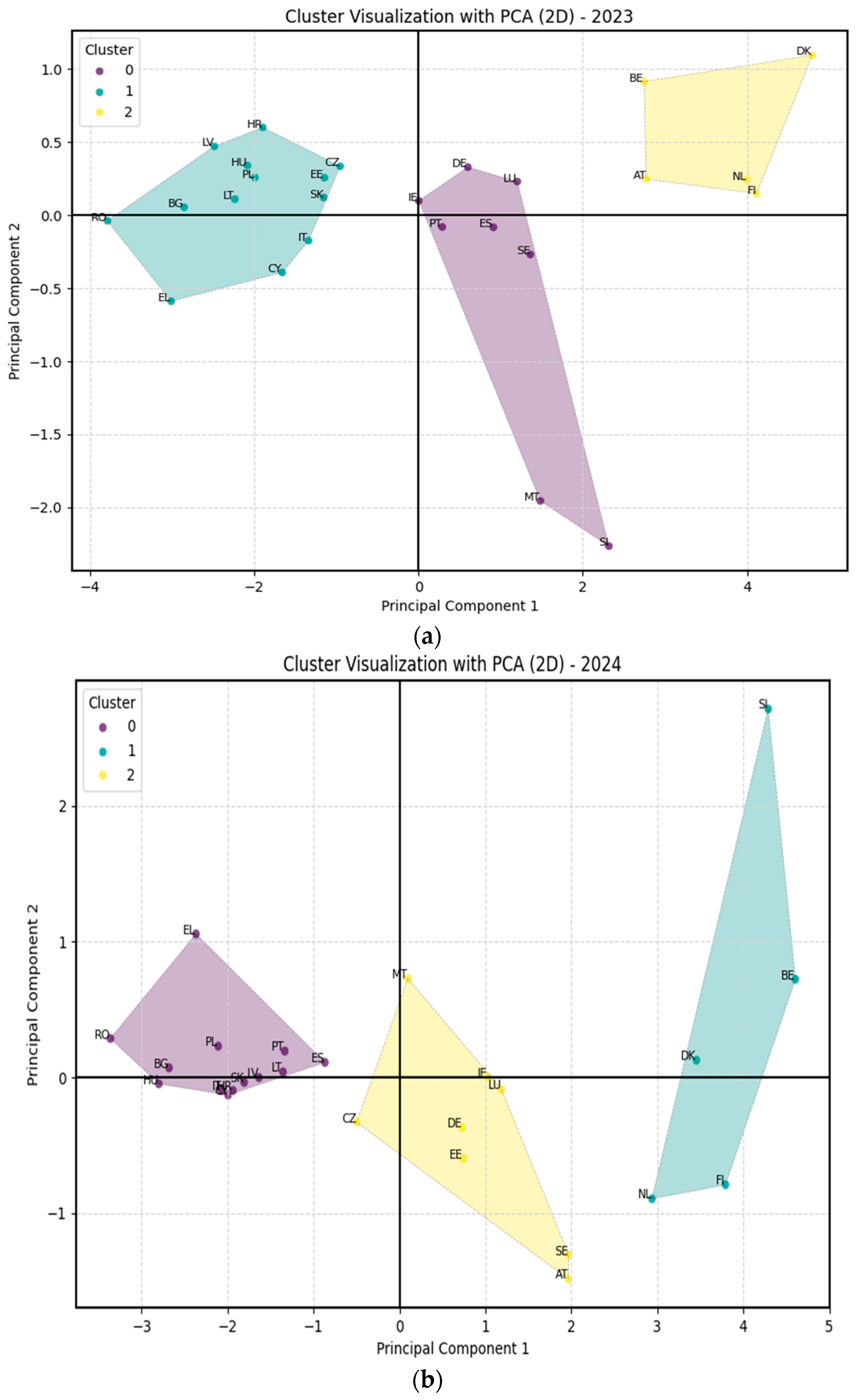 Economies 13 00145 g013
