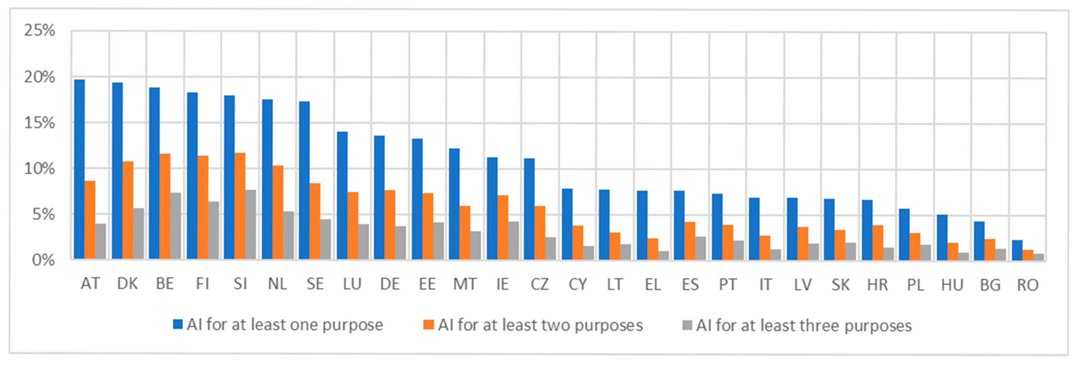 Economies 13 00145 g015