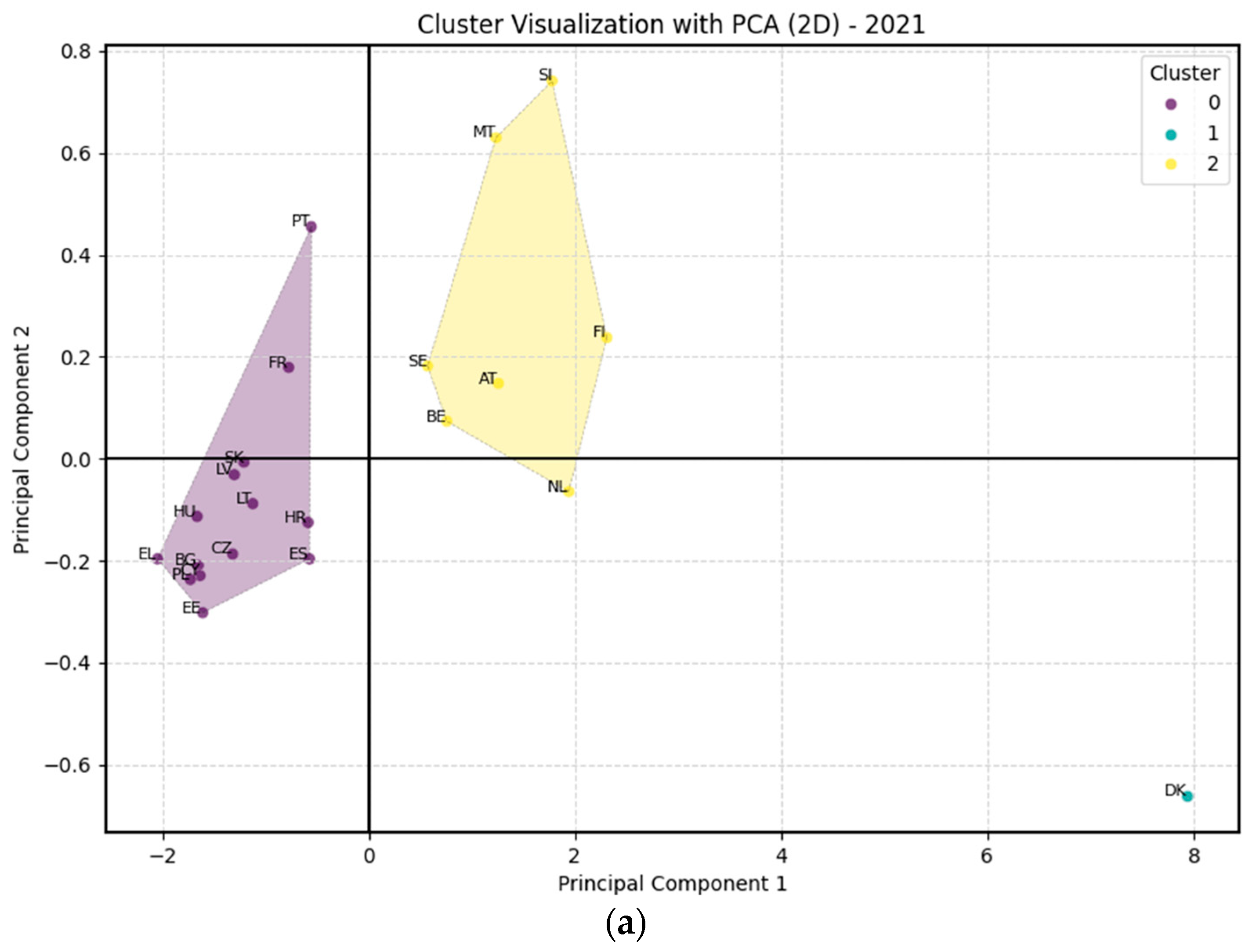 Economies 13 00145 g020a