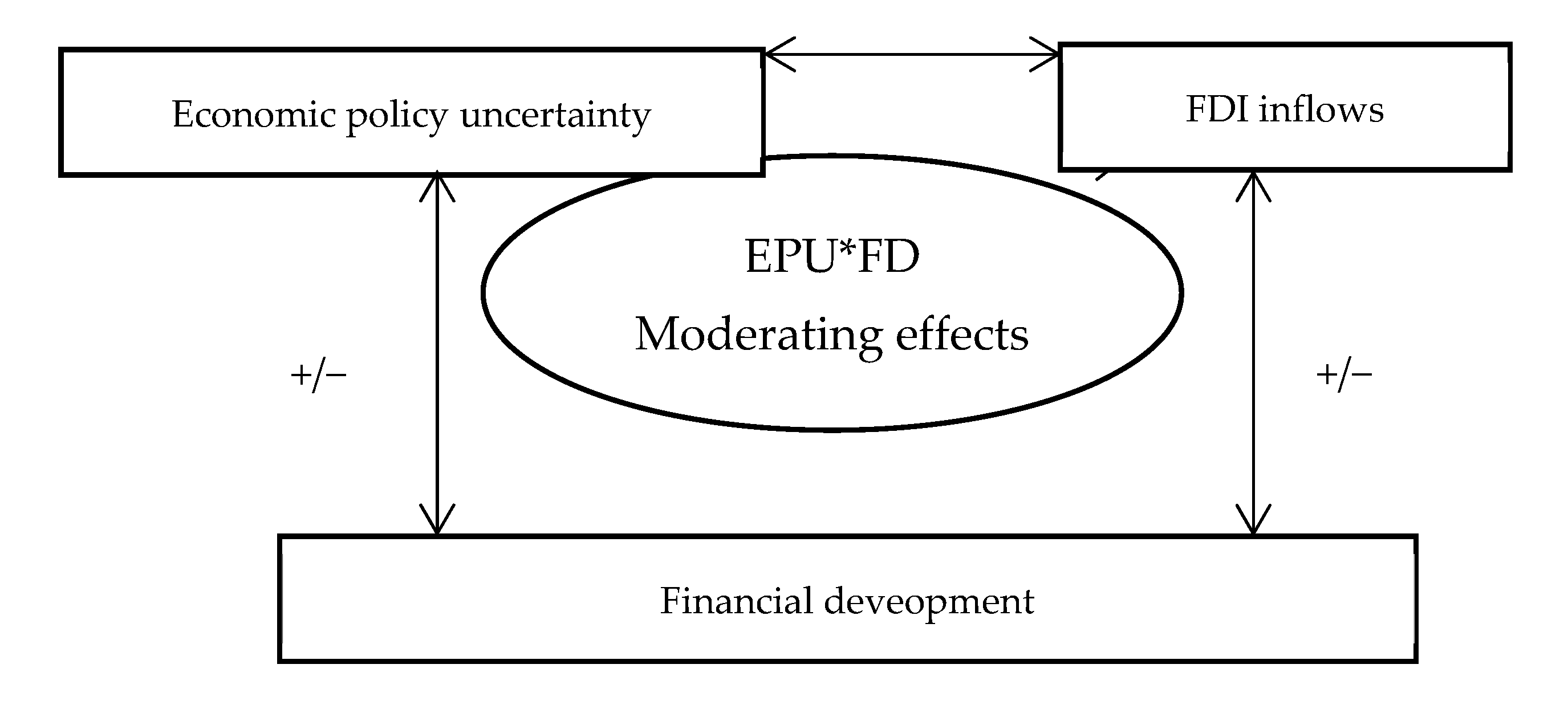 Economies 13 00147 g001