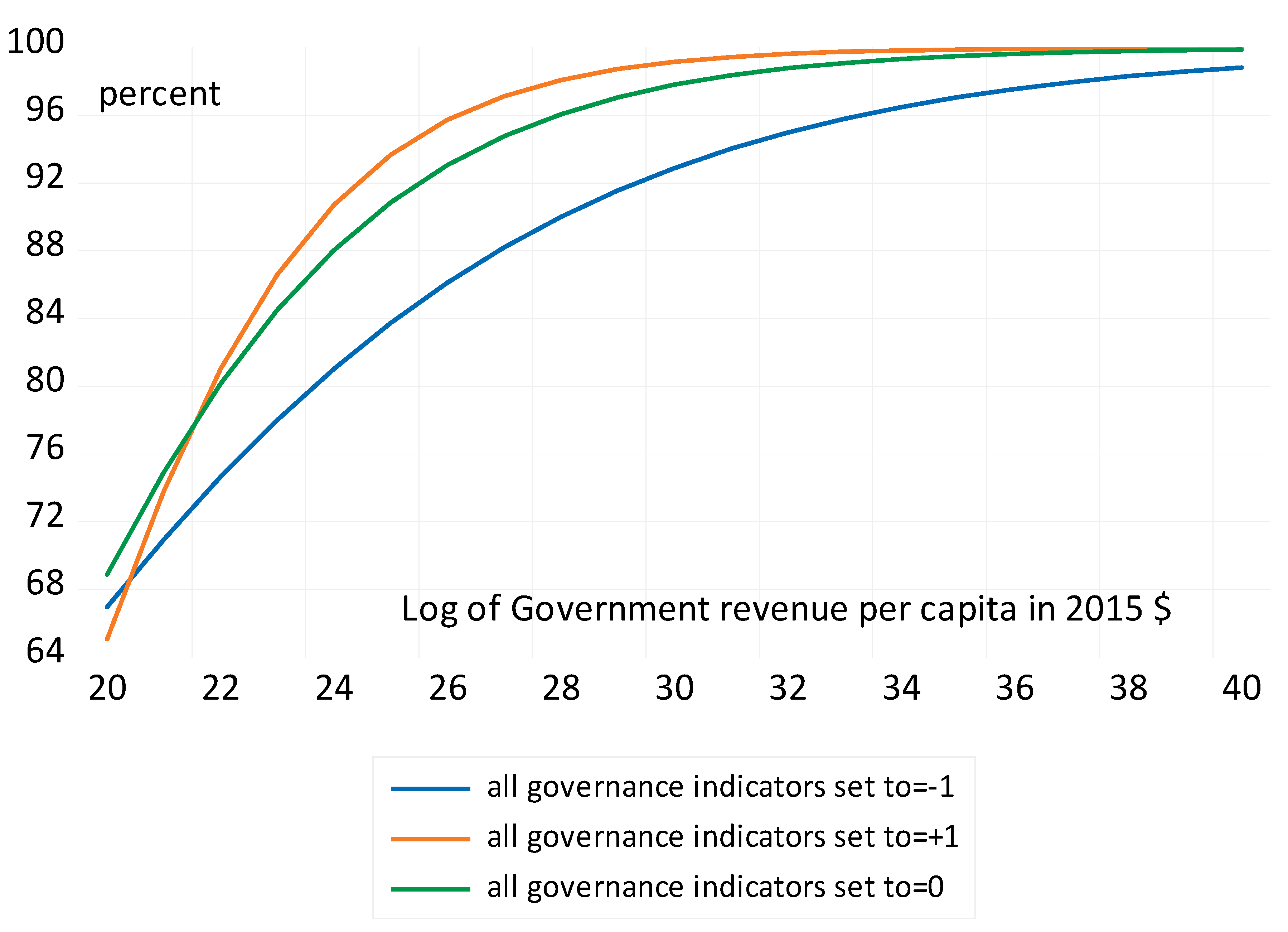 Economies 13 00148 g003