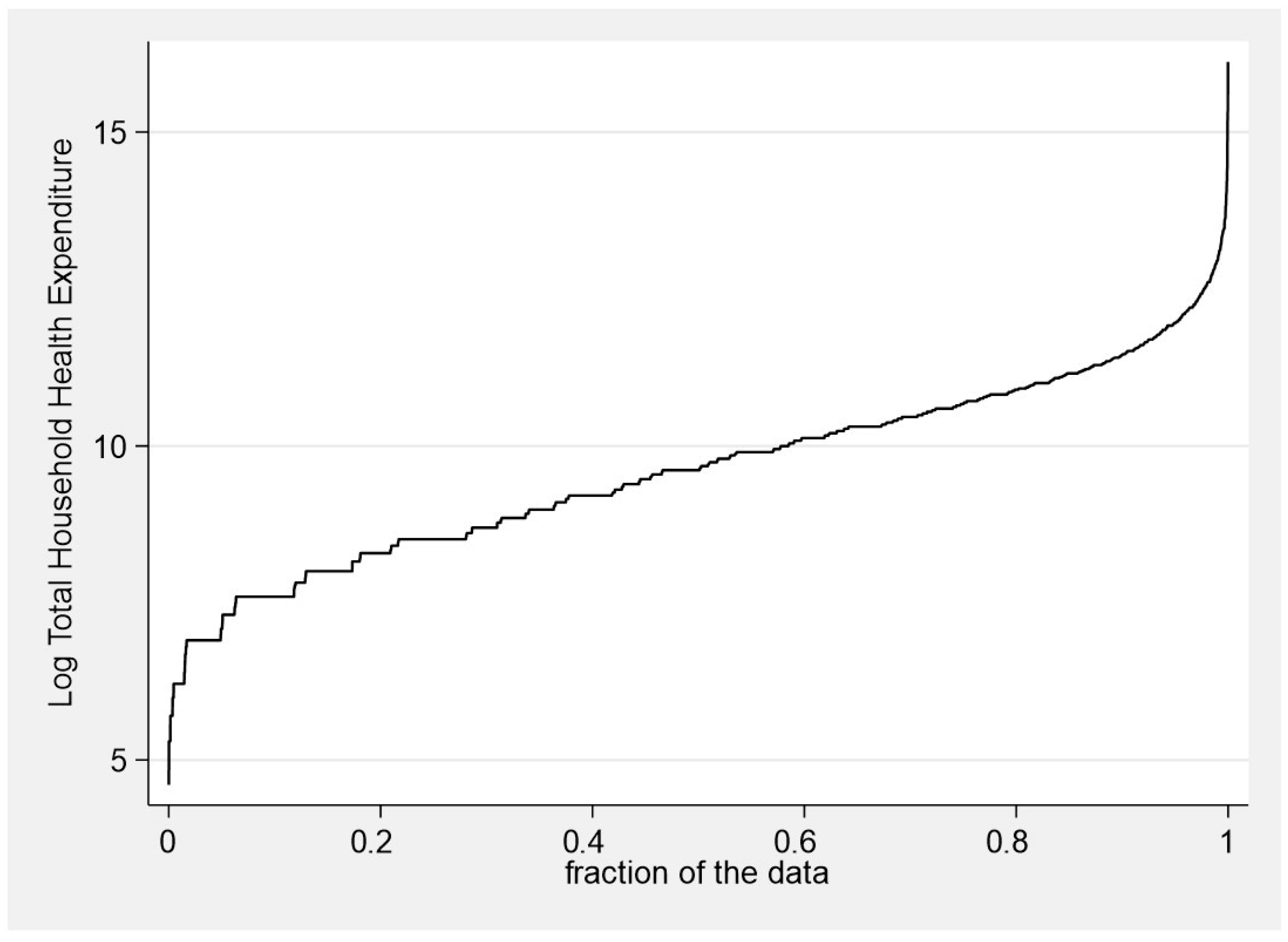 Economies 13 00149 g002