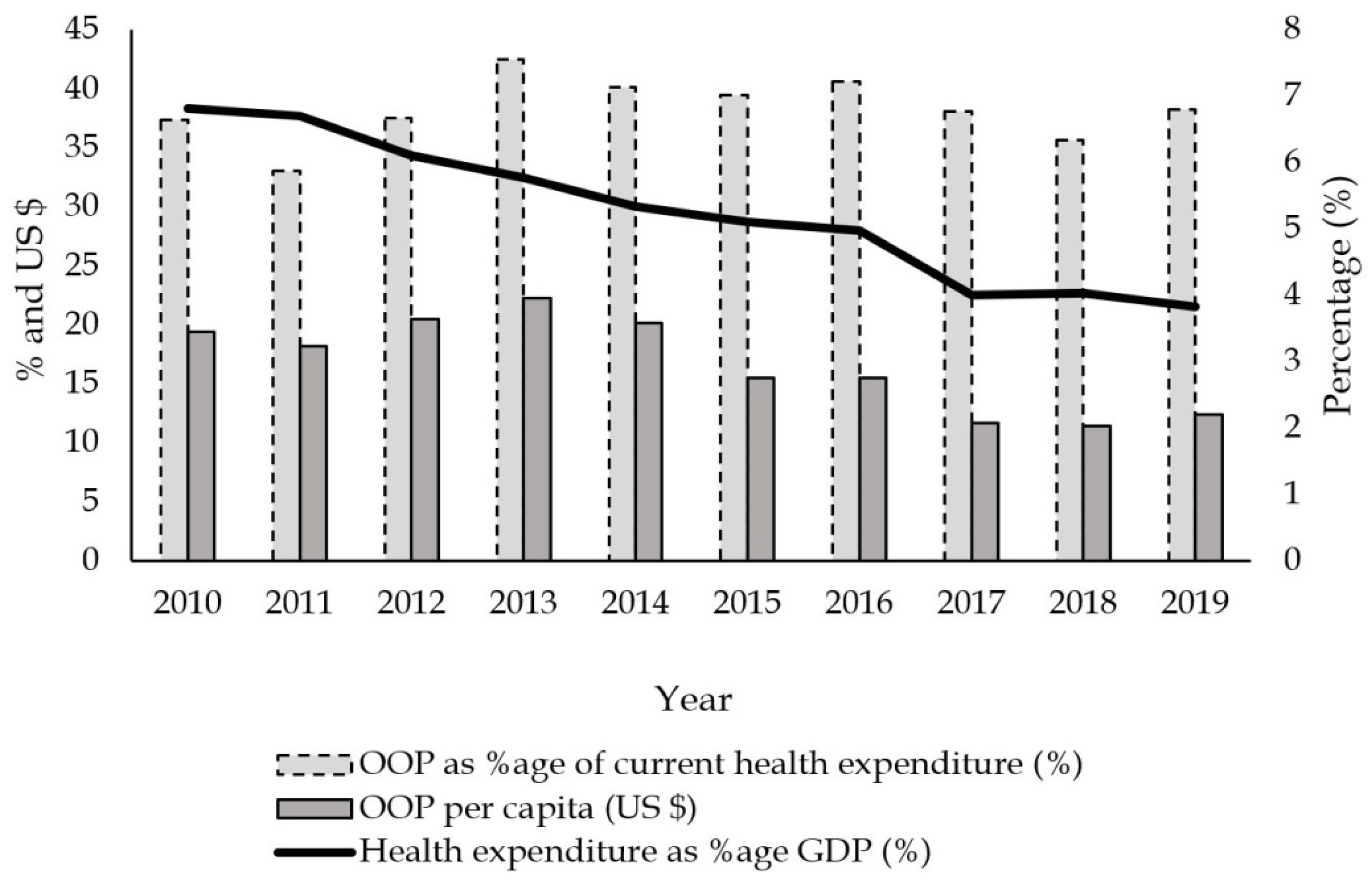 Economies 13 00149 g0a1