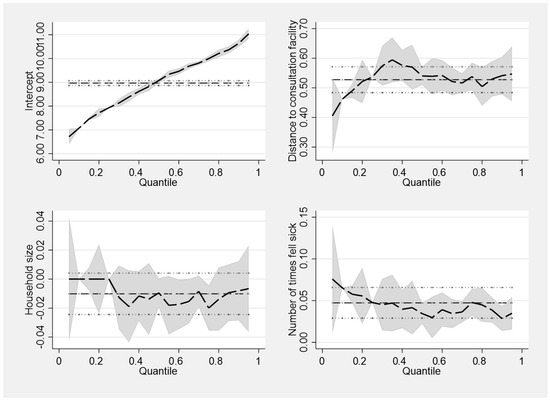 Economies 13 00149 g0a2
