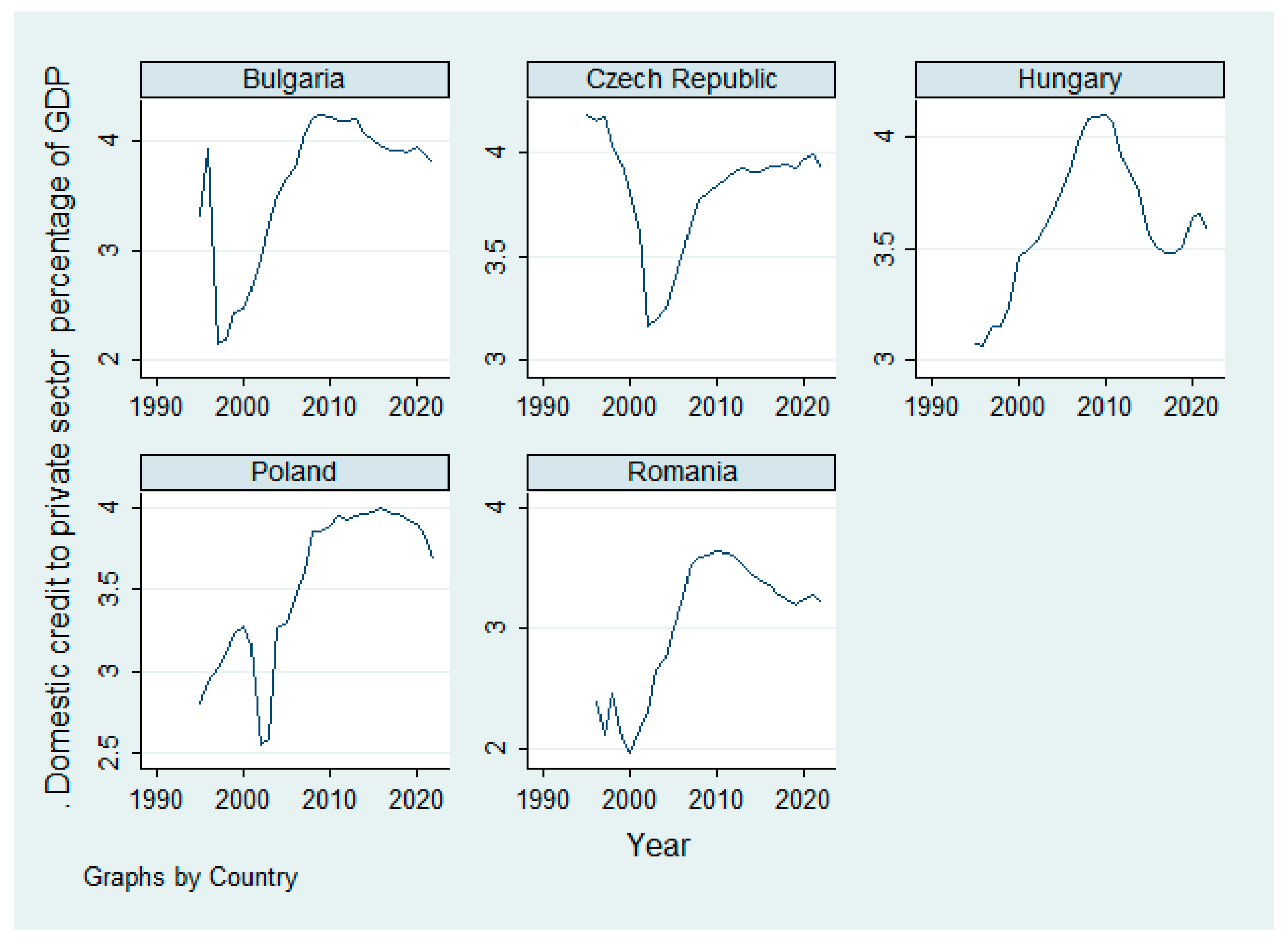 Economies 13 00150 g001