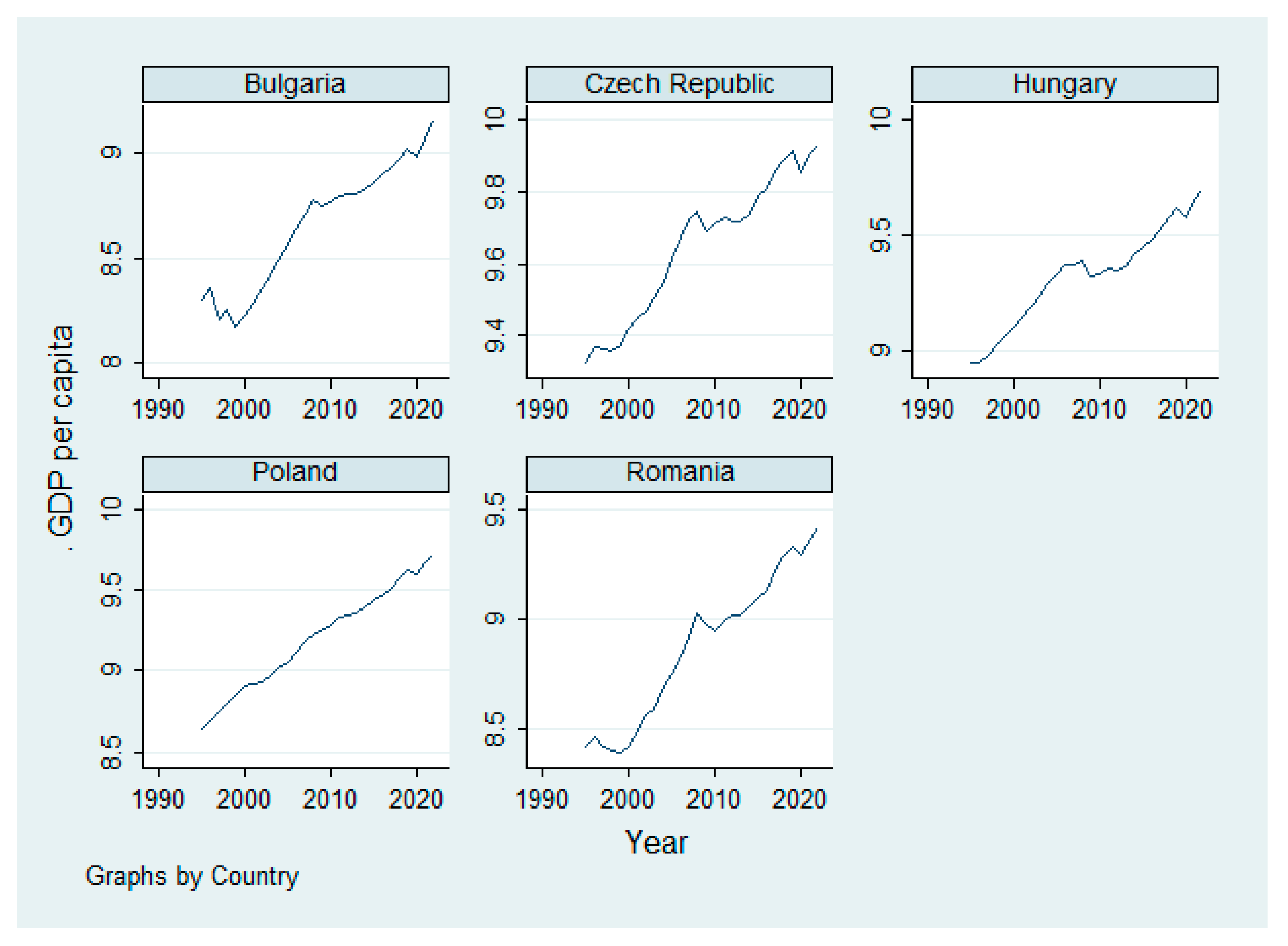 Economies 13 00150 g002