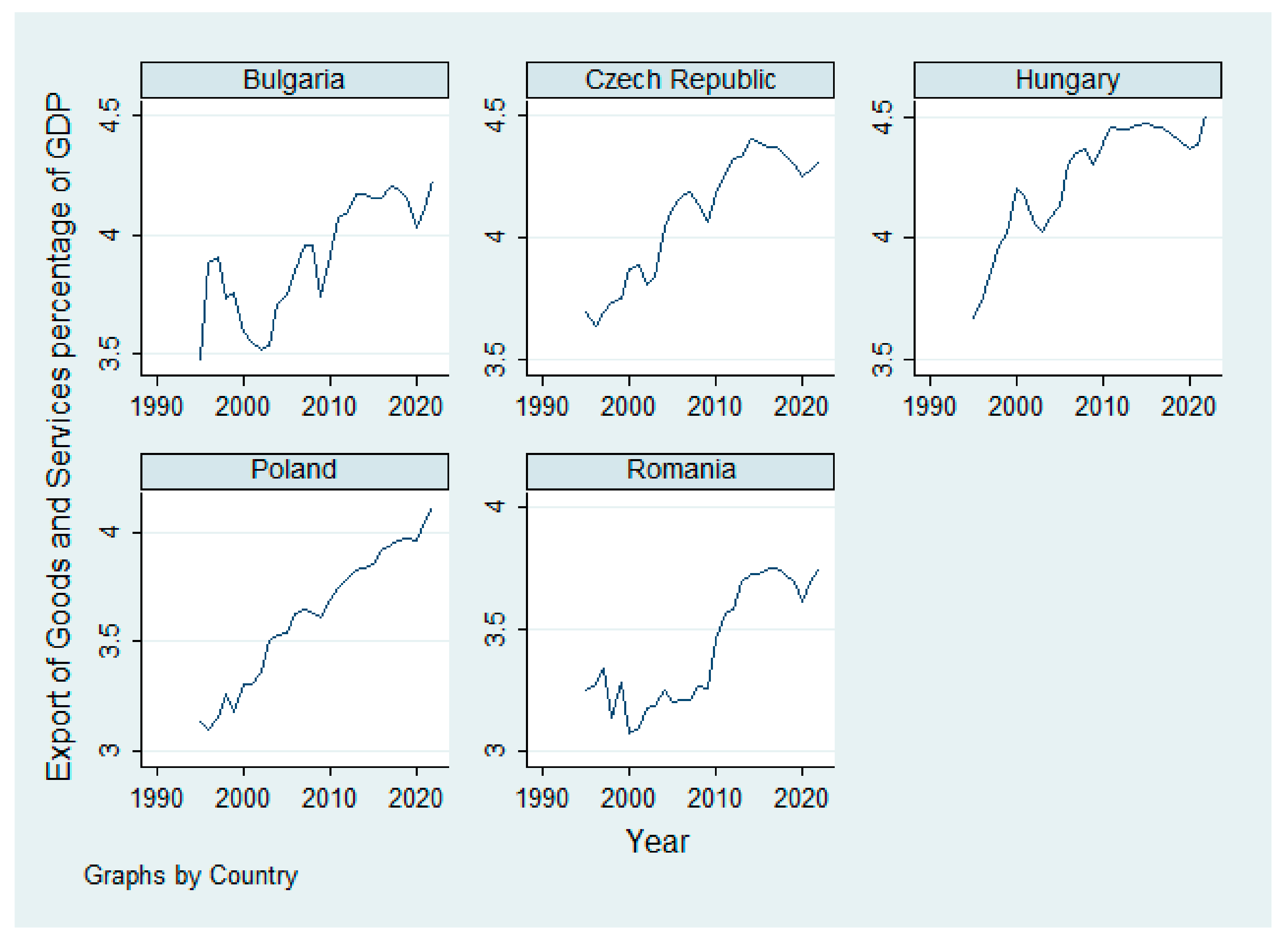 Economies 13 00150 g003