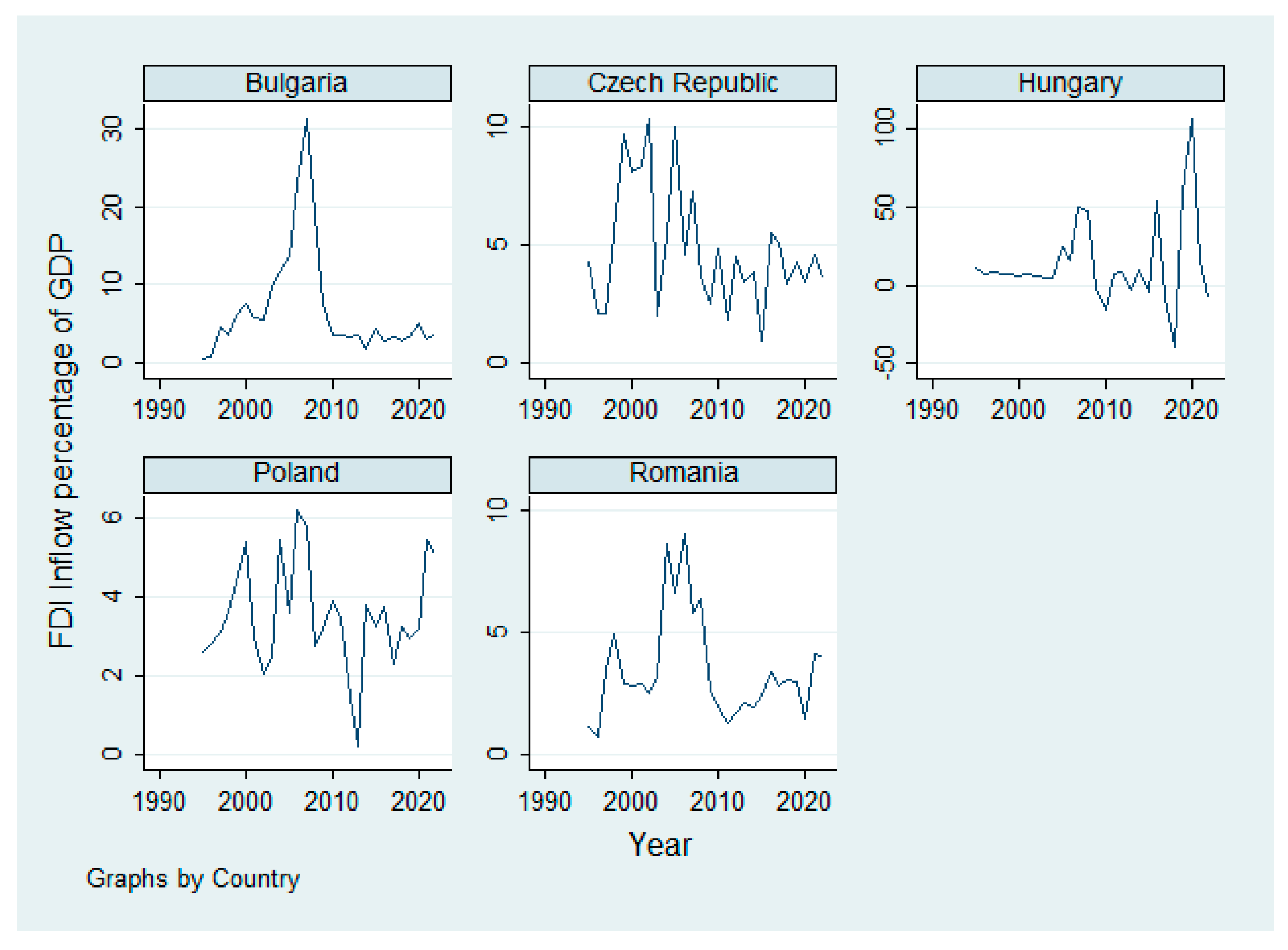 Economies 13 00150 g004