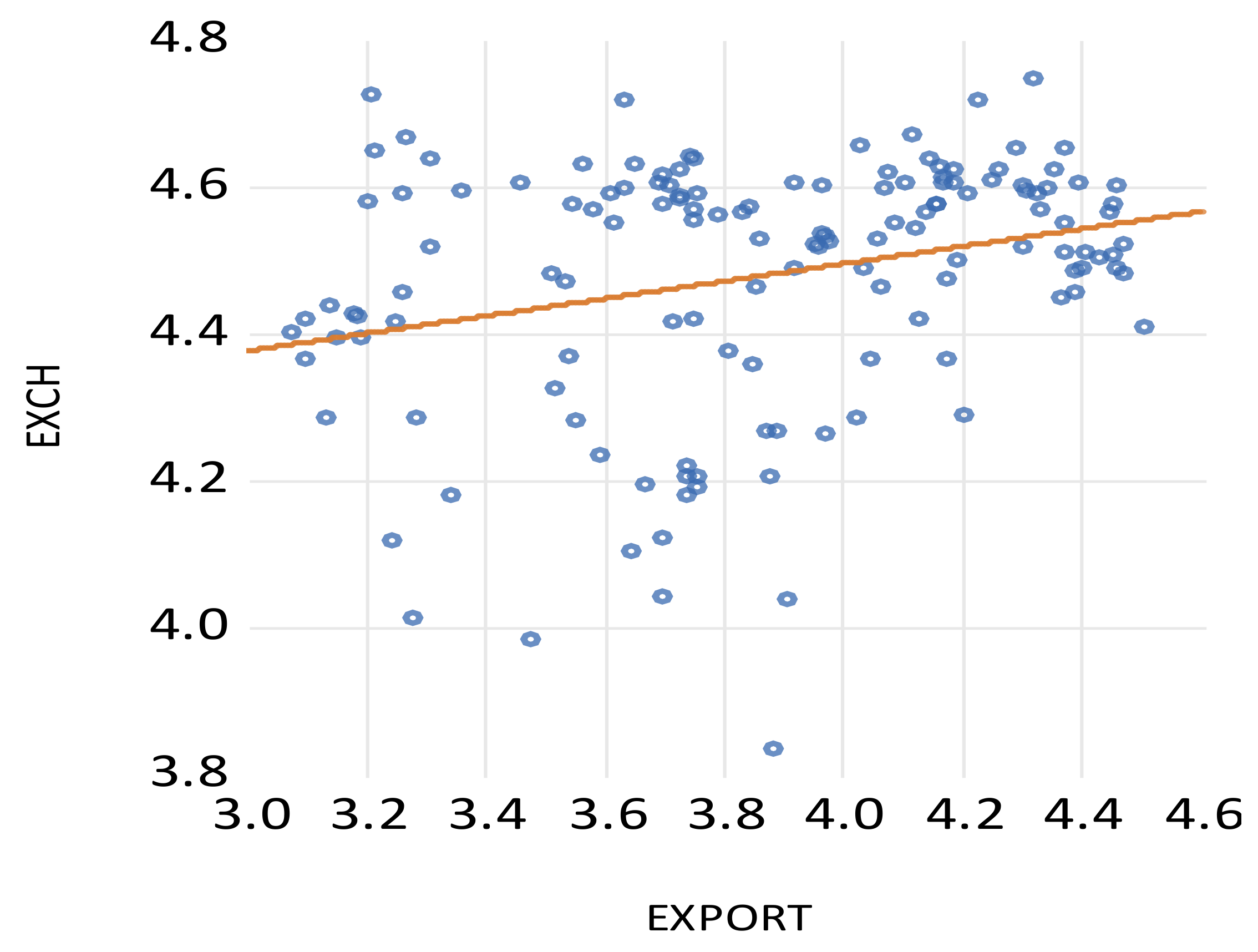 Economies 13 00150 g005