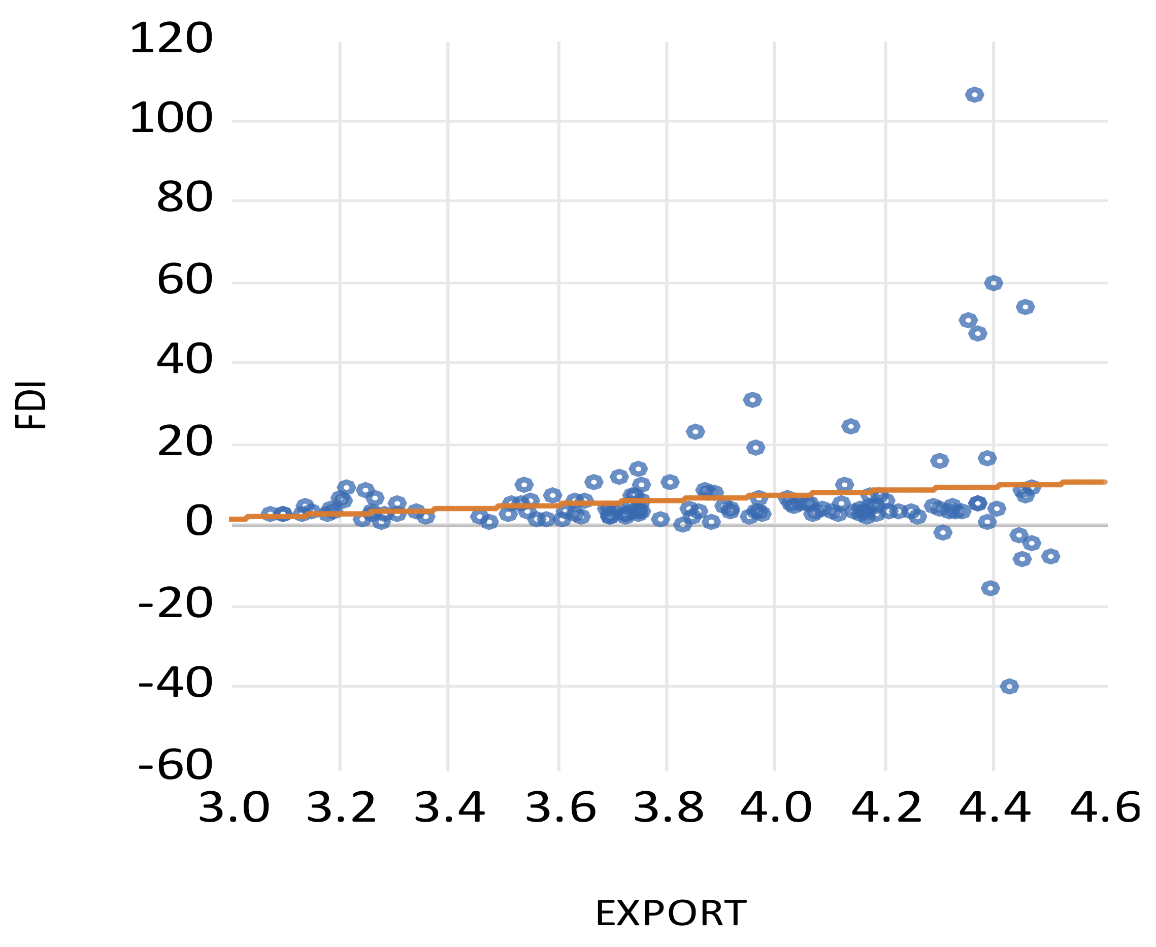 Economies 13 00150 g006
